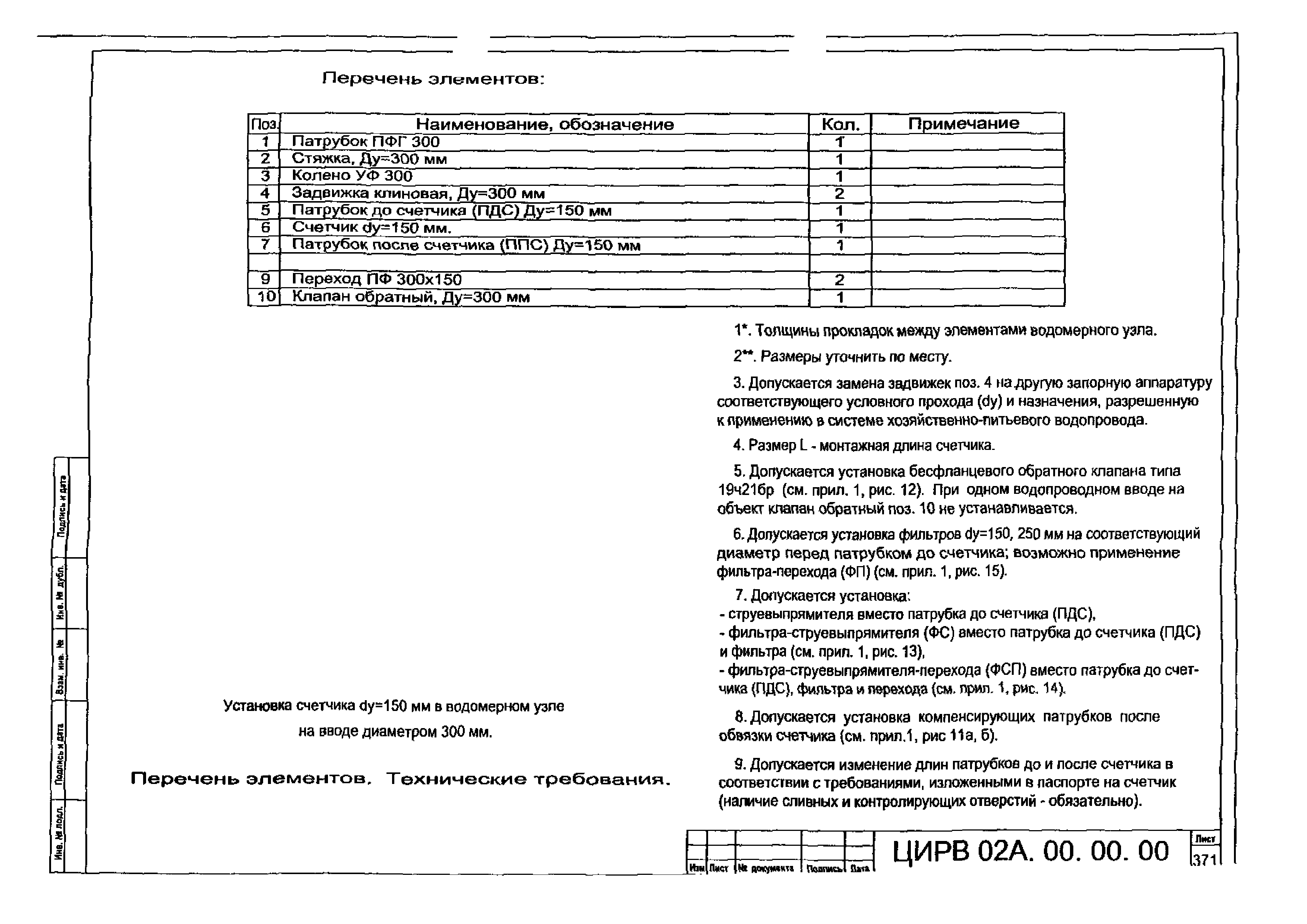 ЦИРВ 02А.00.00.00