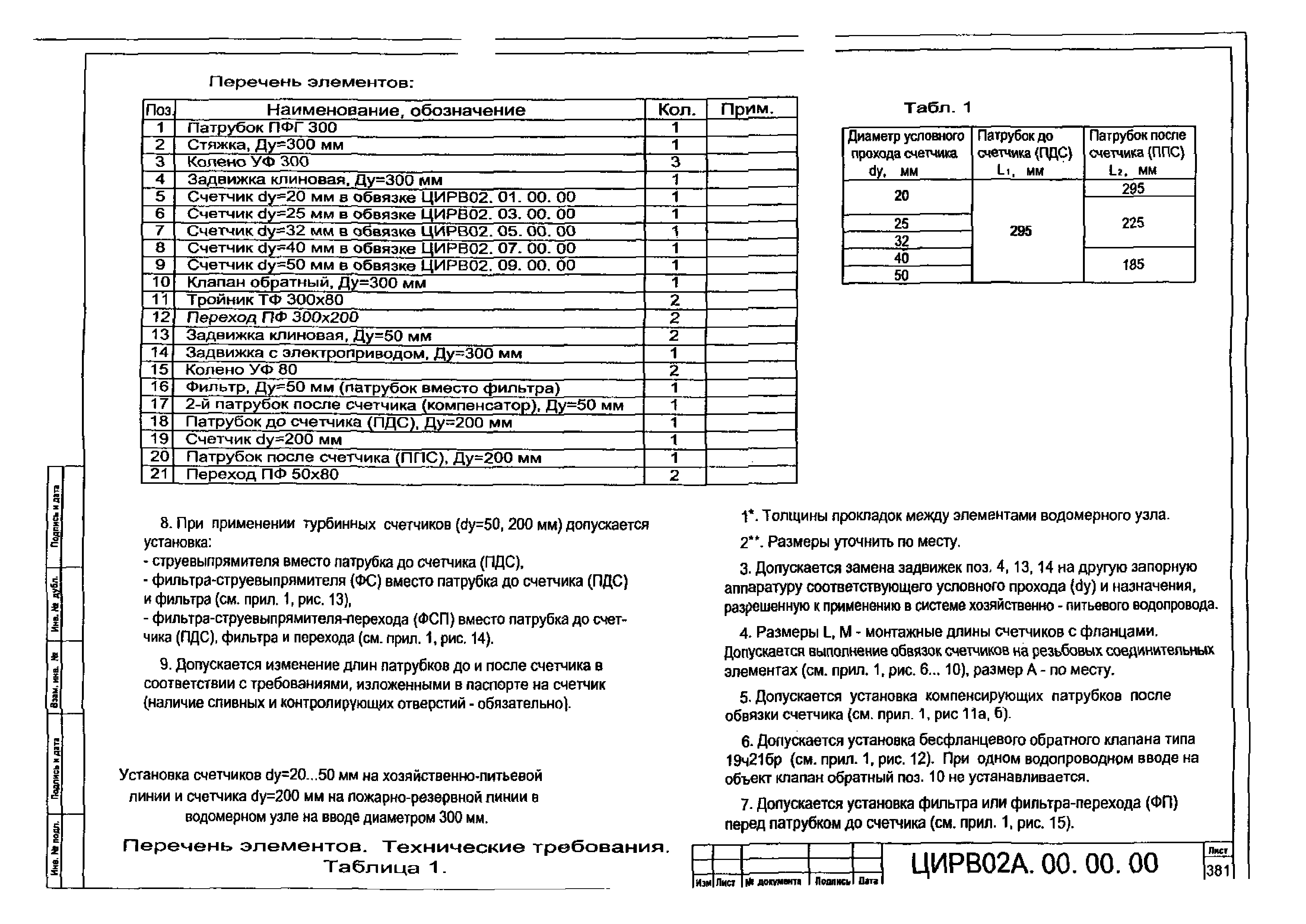 ЦИРВ 02А.00.00.00