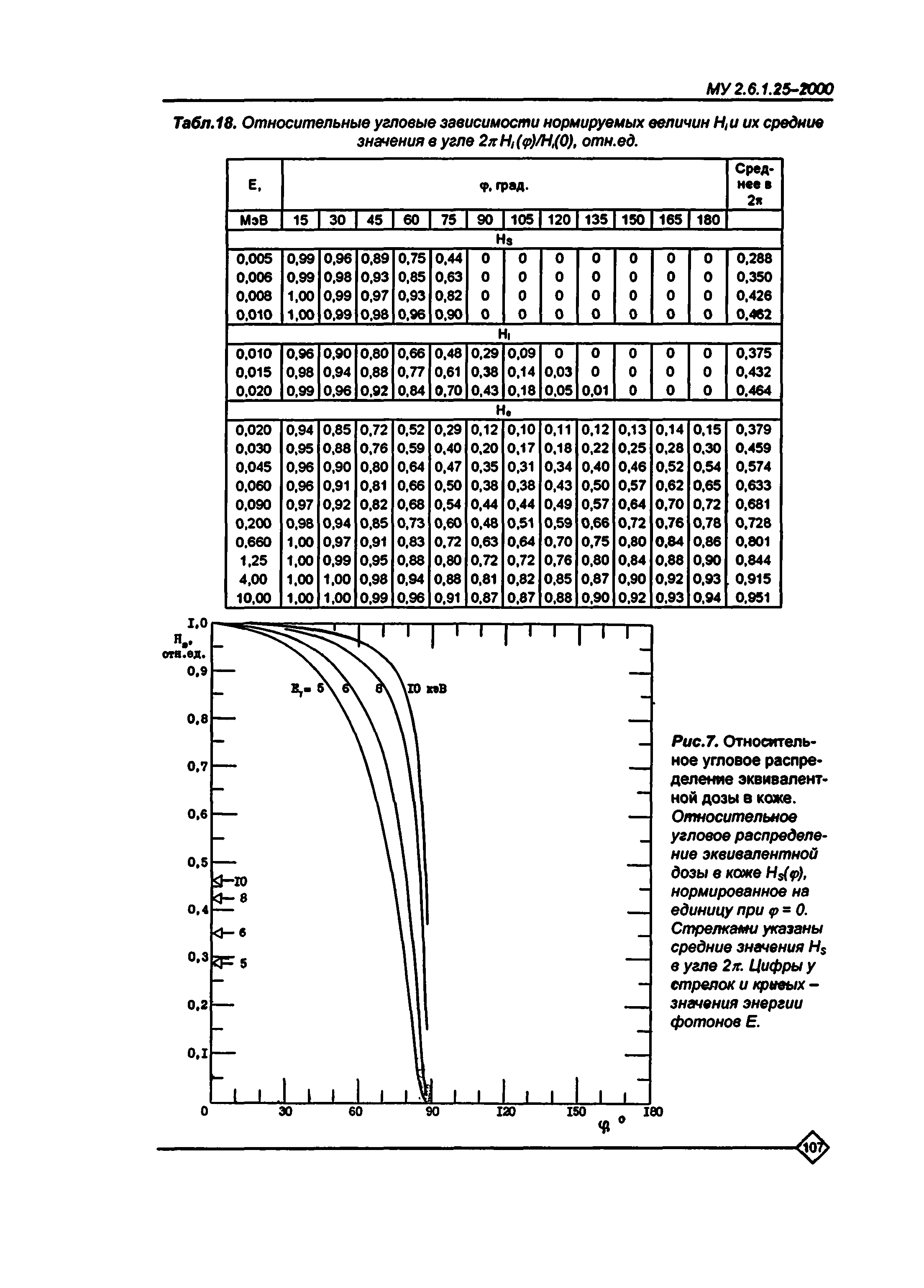 МУ 2.6.1.25-2000