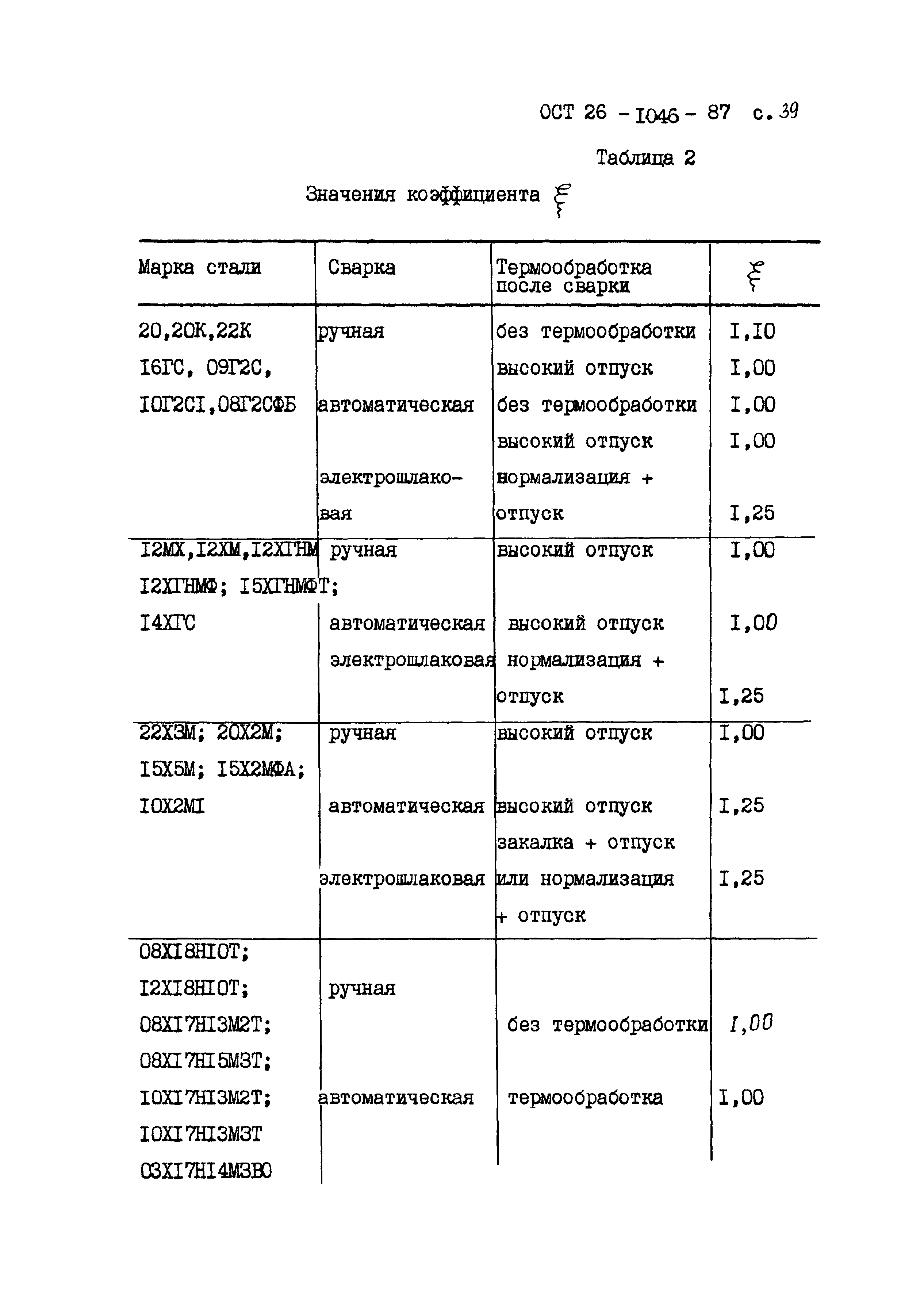 ОСТ 26-1046-87