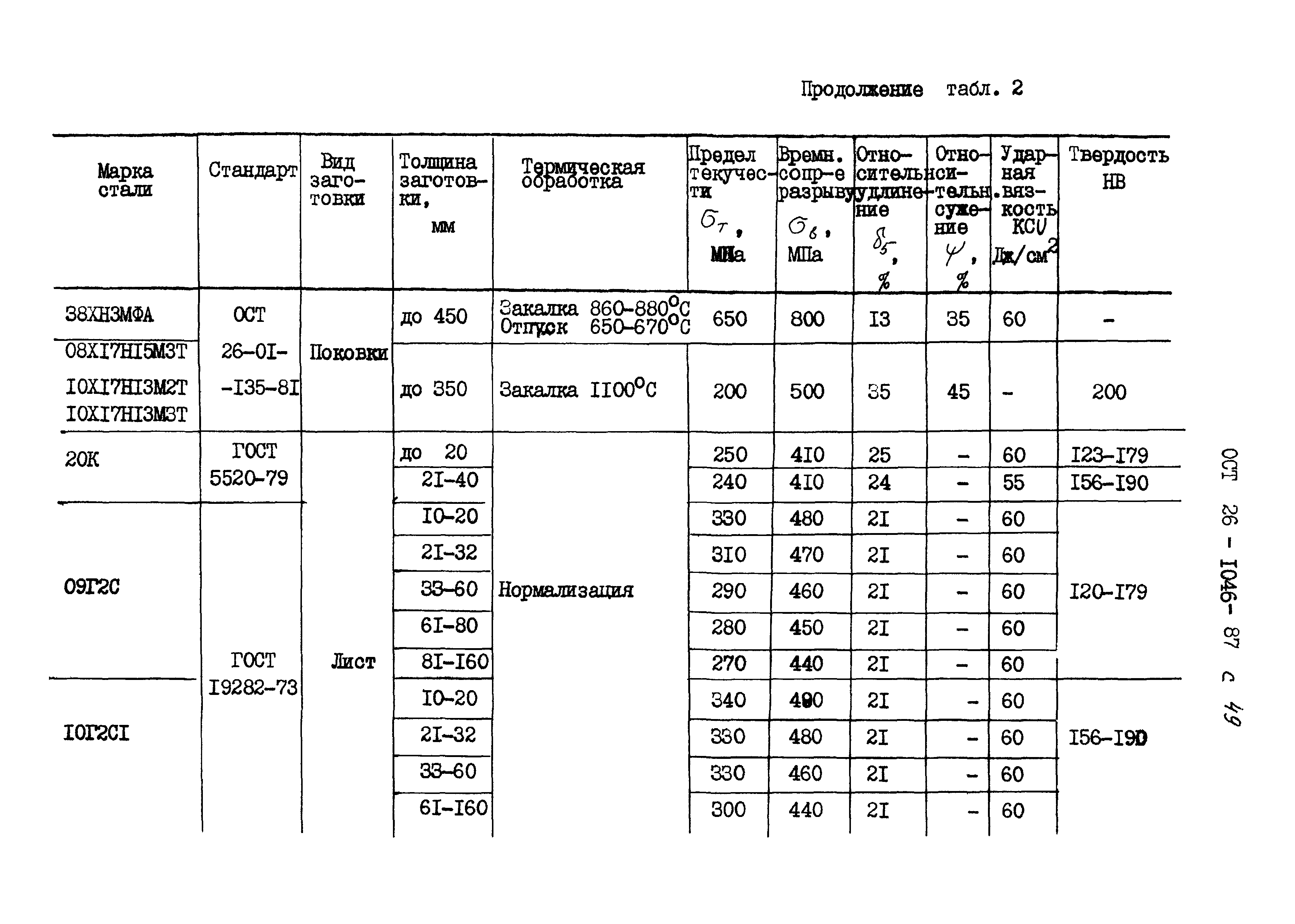 ОСТ 26-1046-87