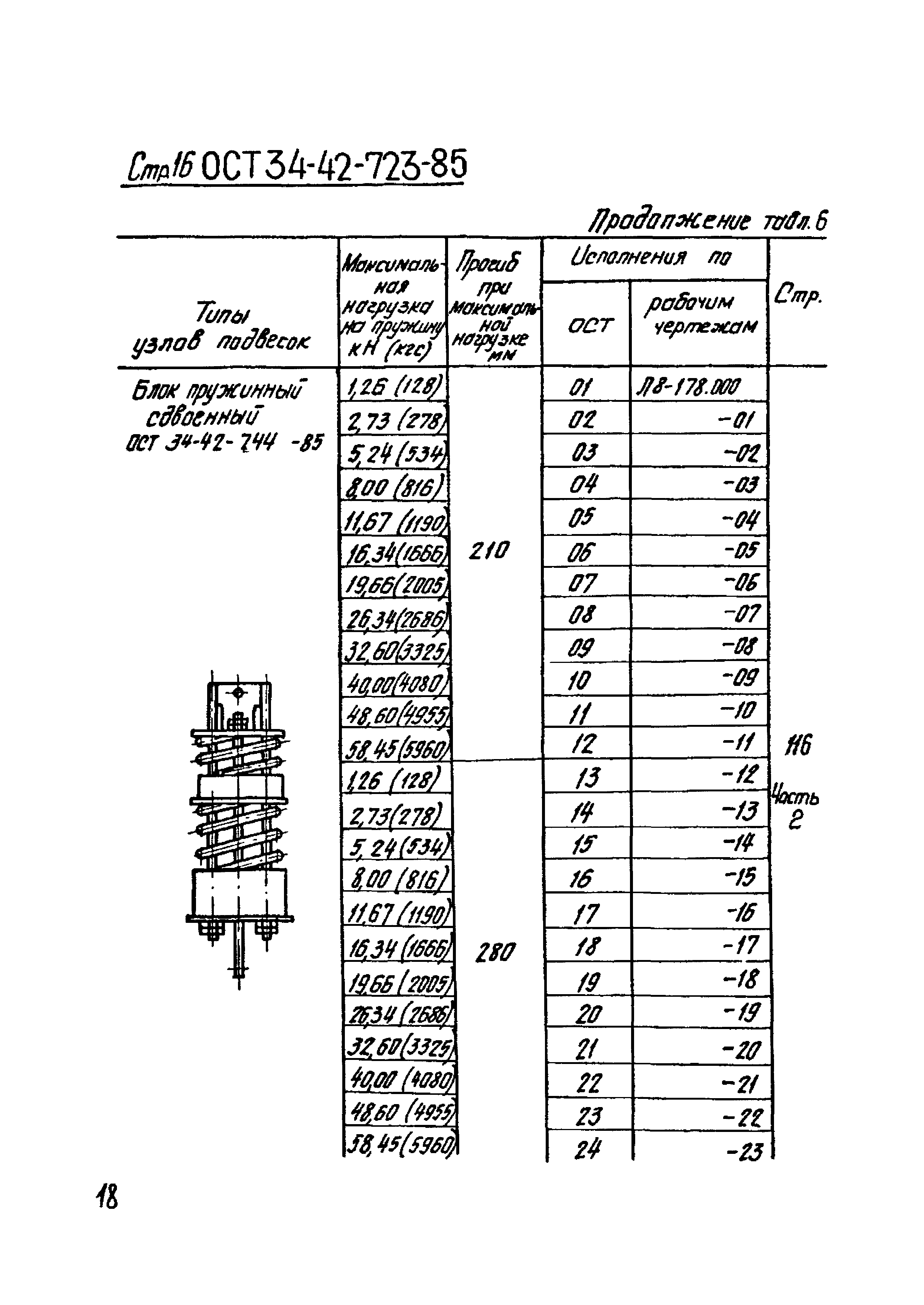 ОСТ 34-42-723-86