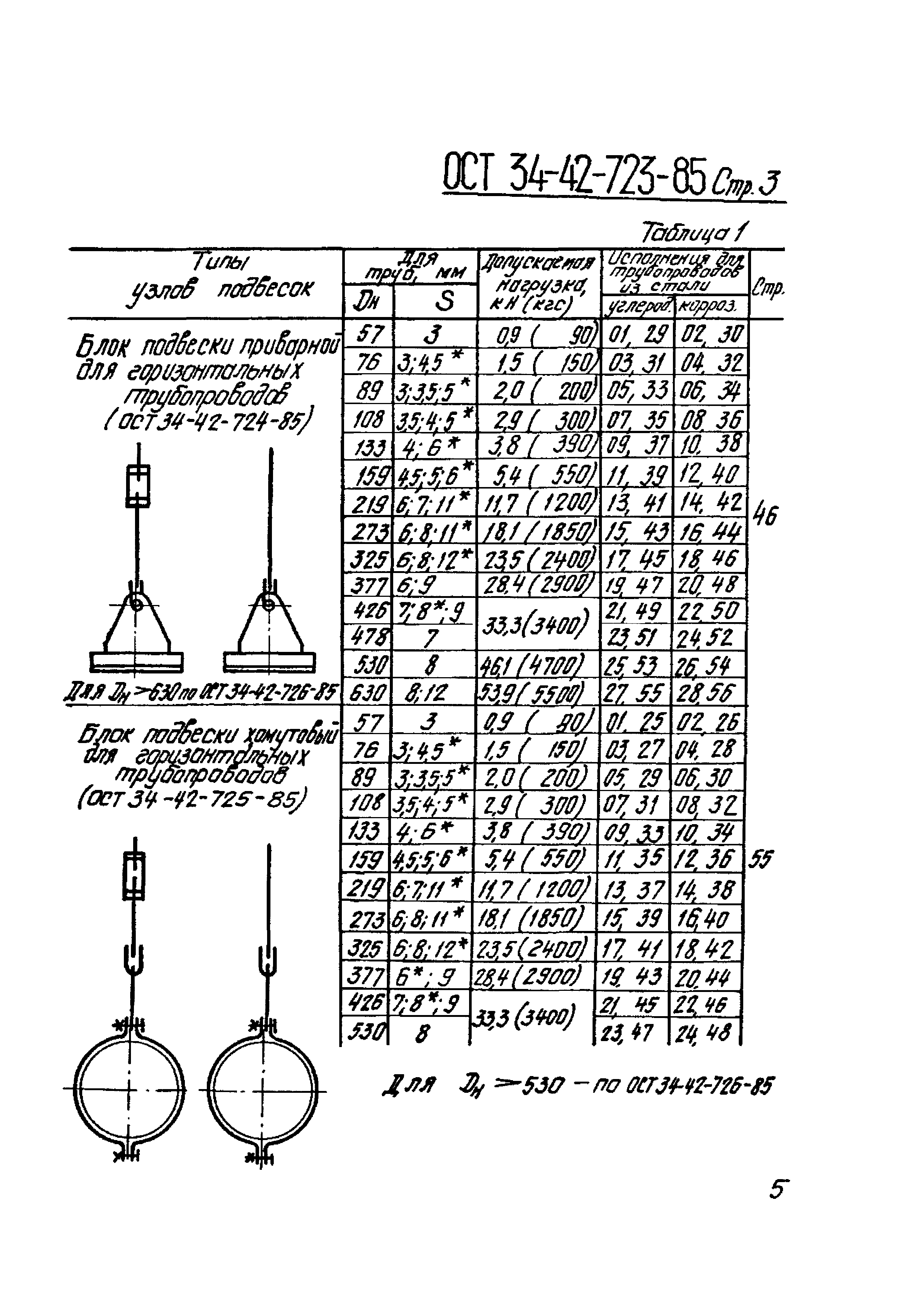 ОСТ 34-42-723-86