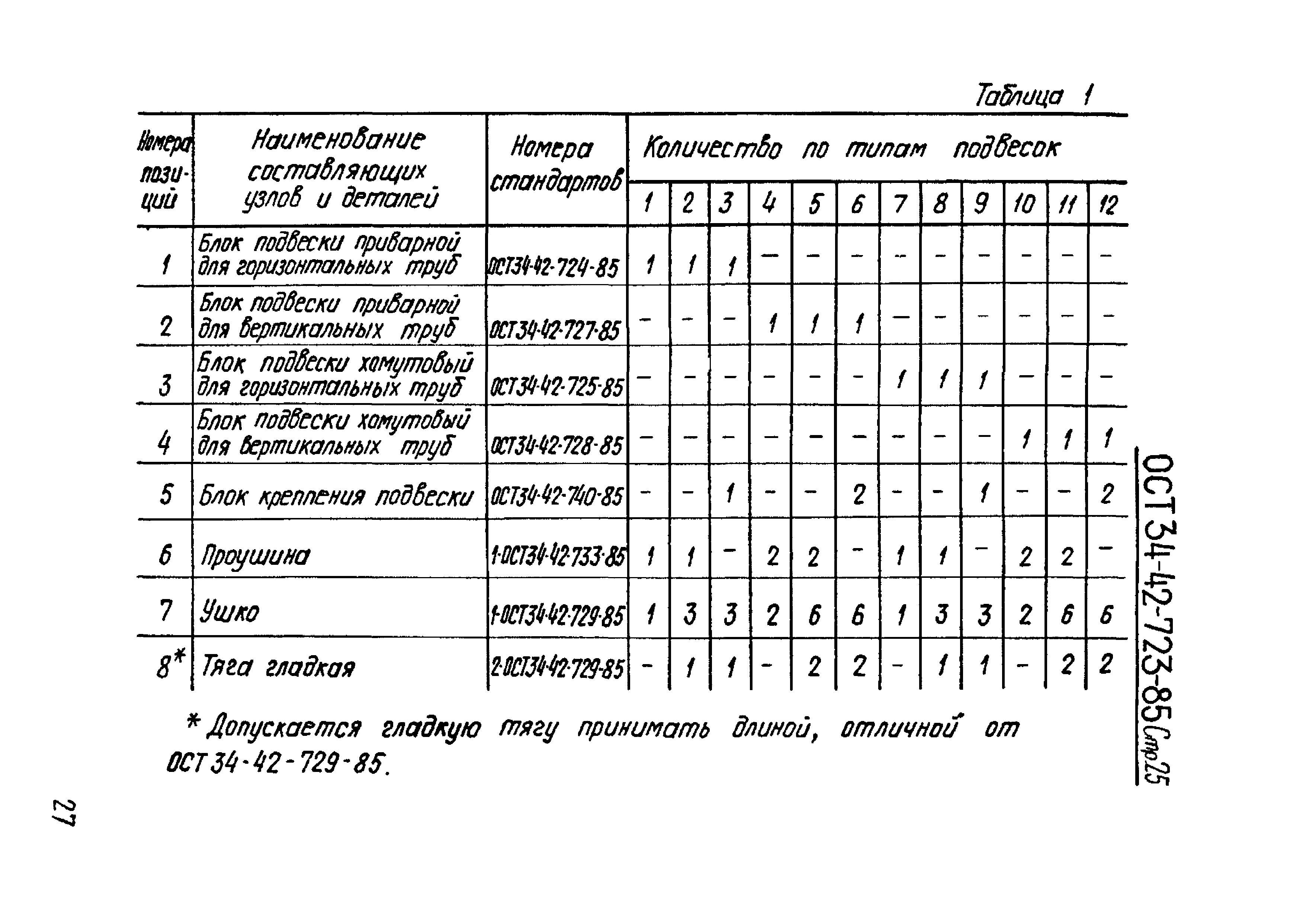 ОСТ 34-42-723-86