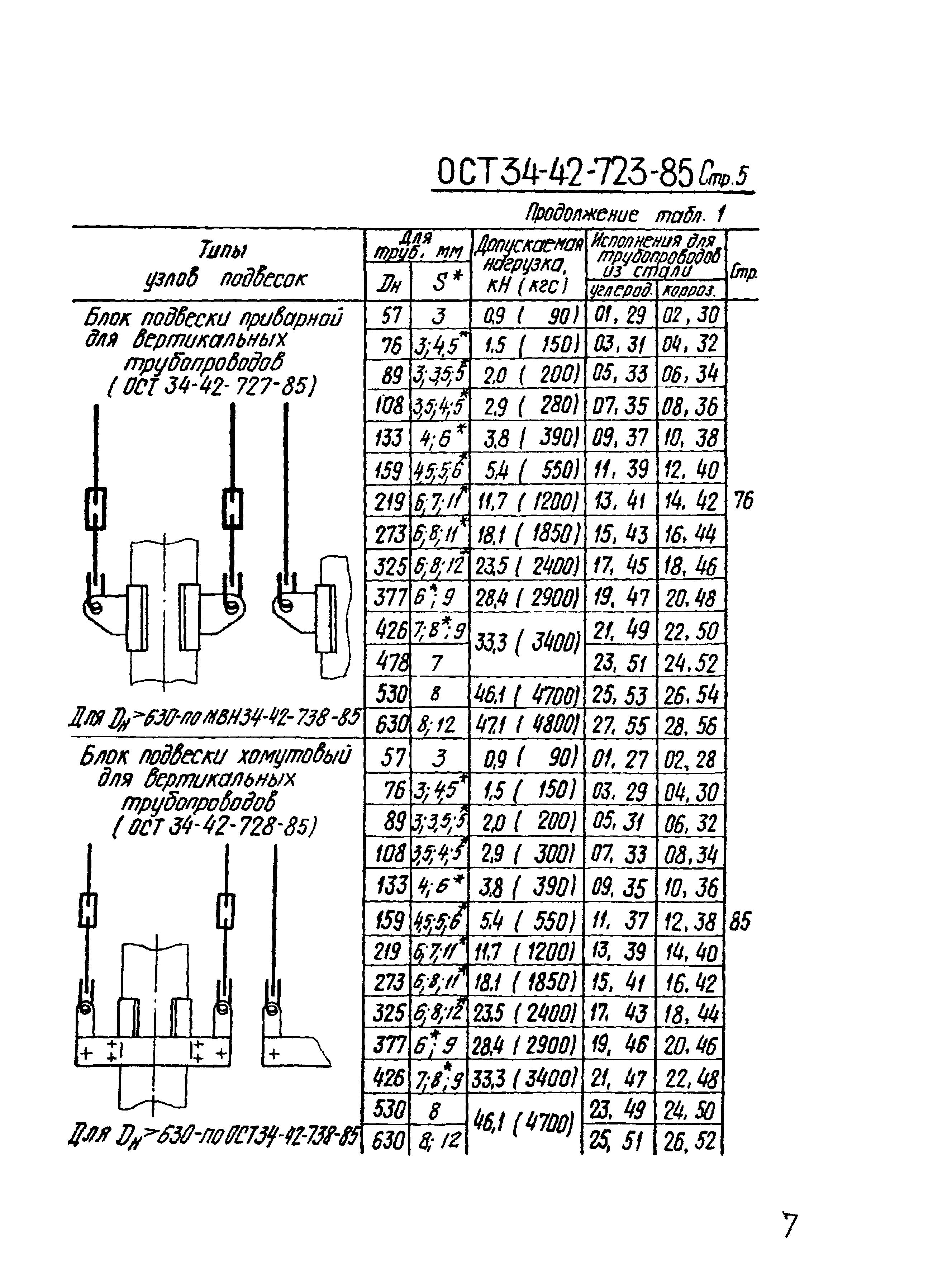 ОСТ 34-42-723-86