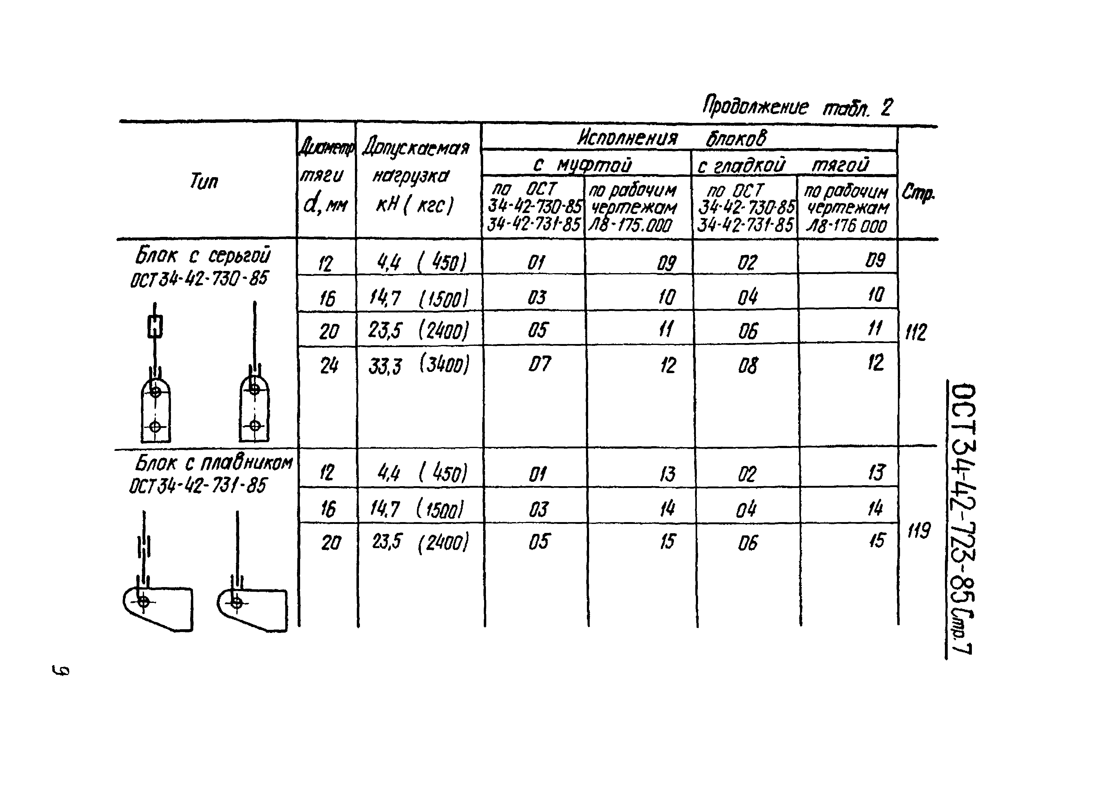 ОСТ 34-42-723-86