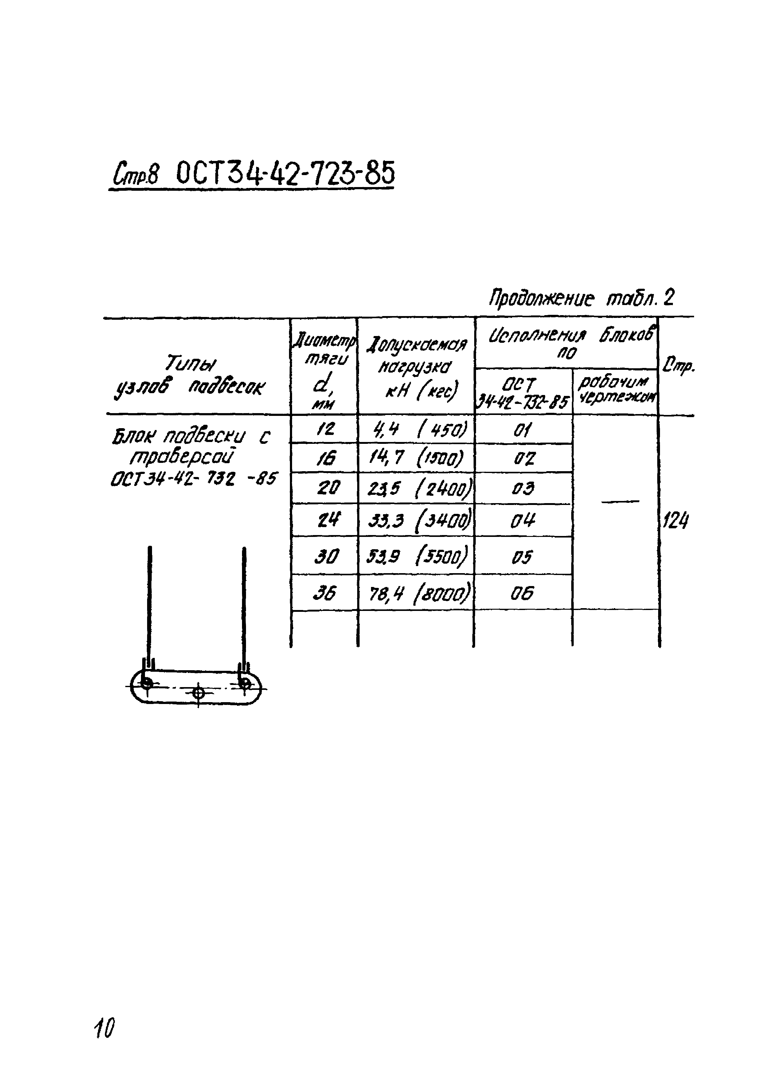 ОСТ 34-42-723-86