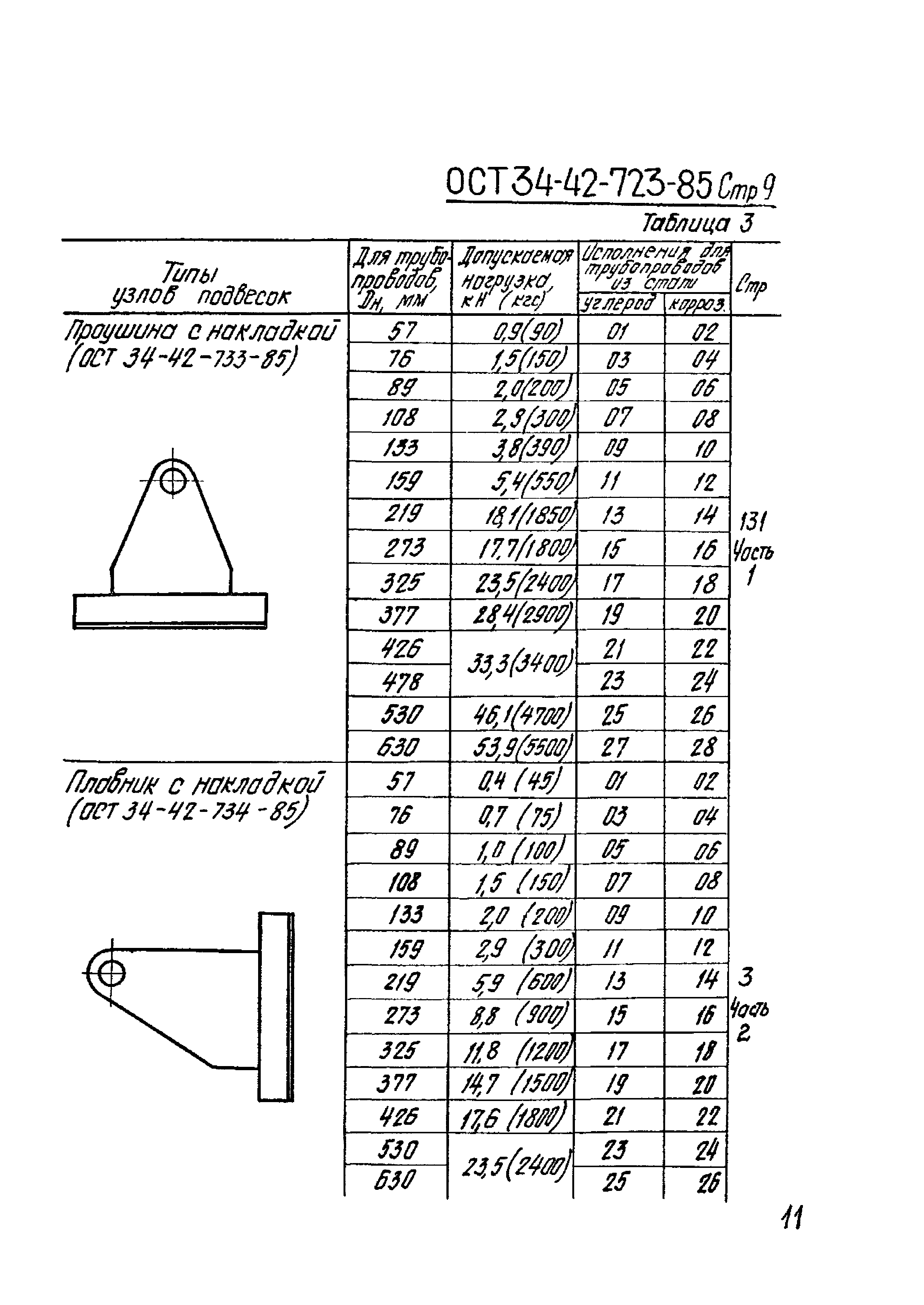 ОСТ 34-42-723-86