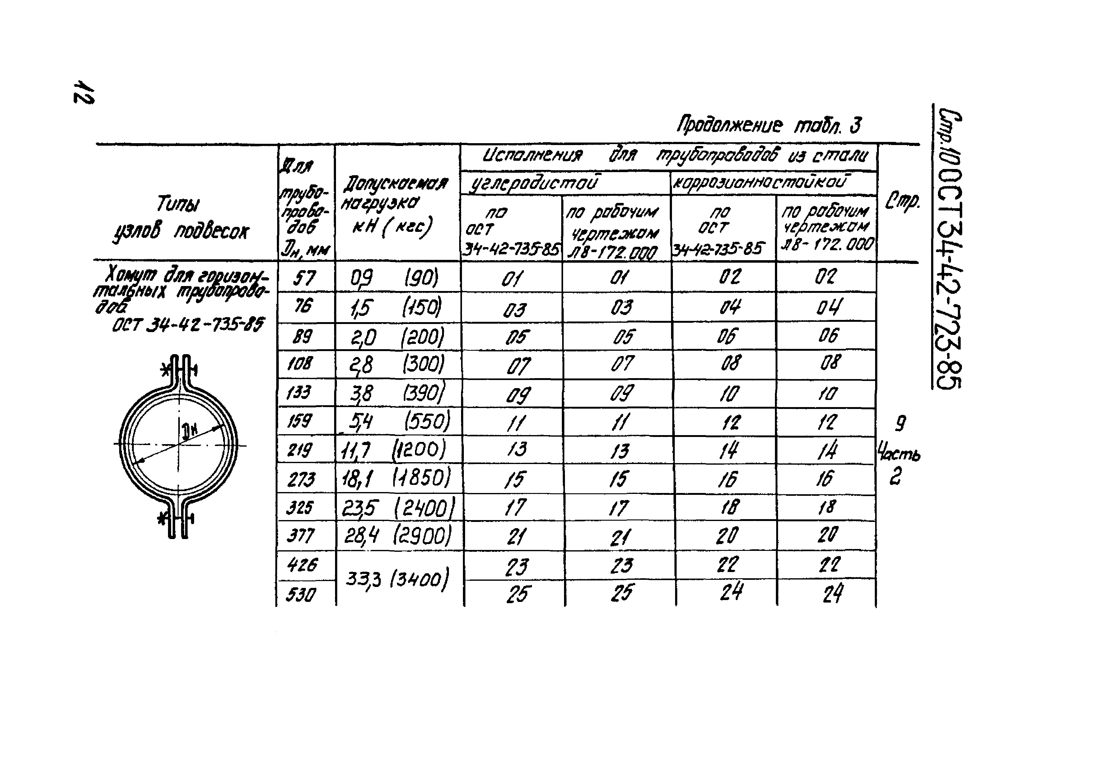 ОСТ 34-42-723-86