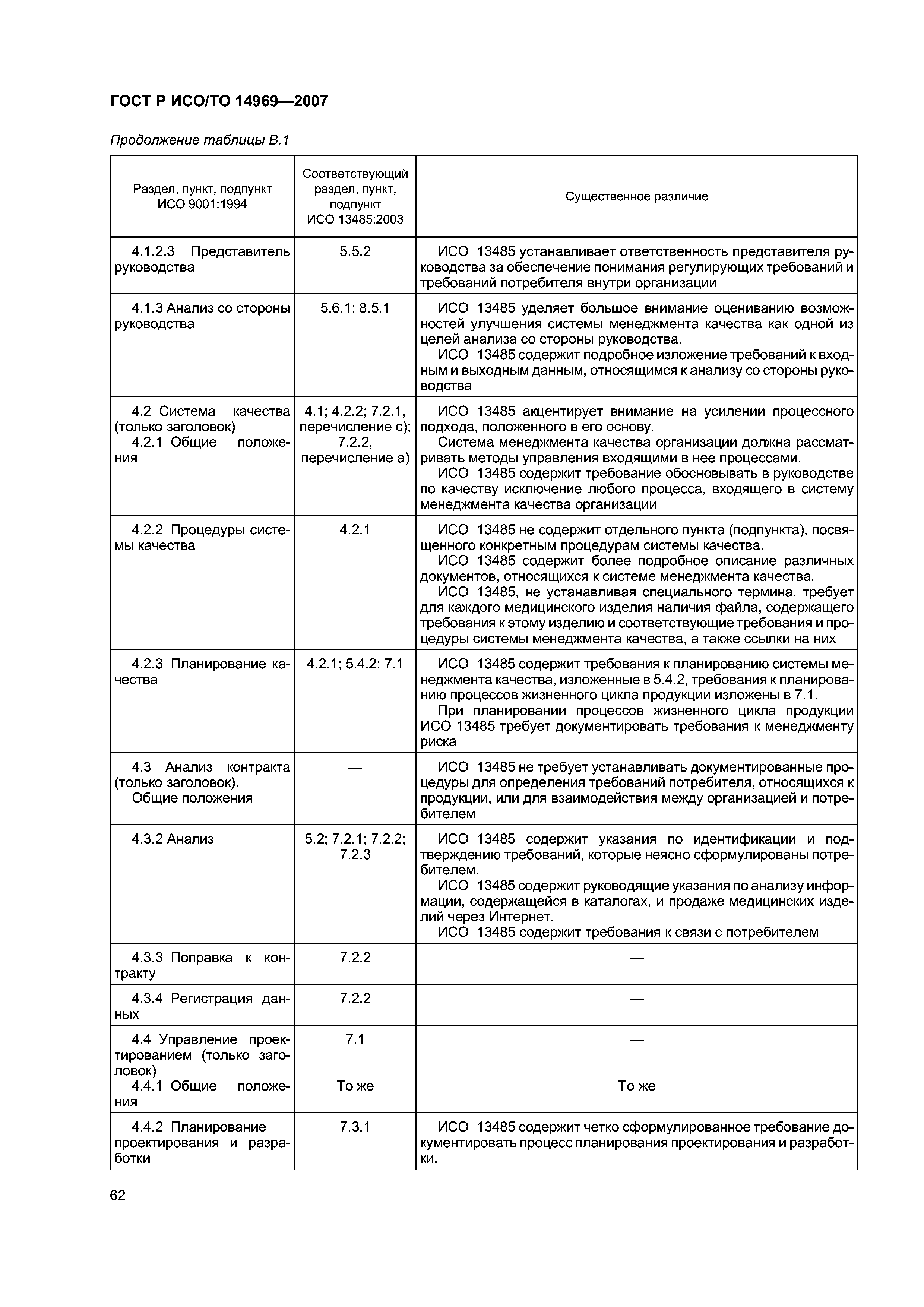 ГОСТ Р ИСО/ТО 14969-2007