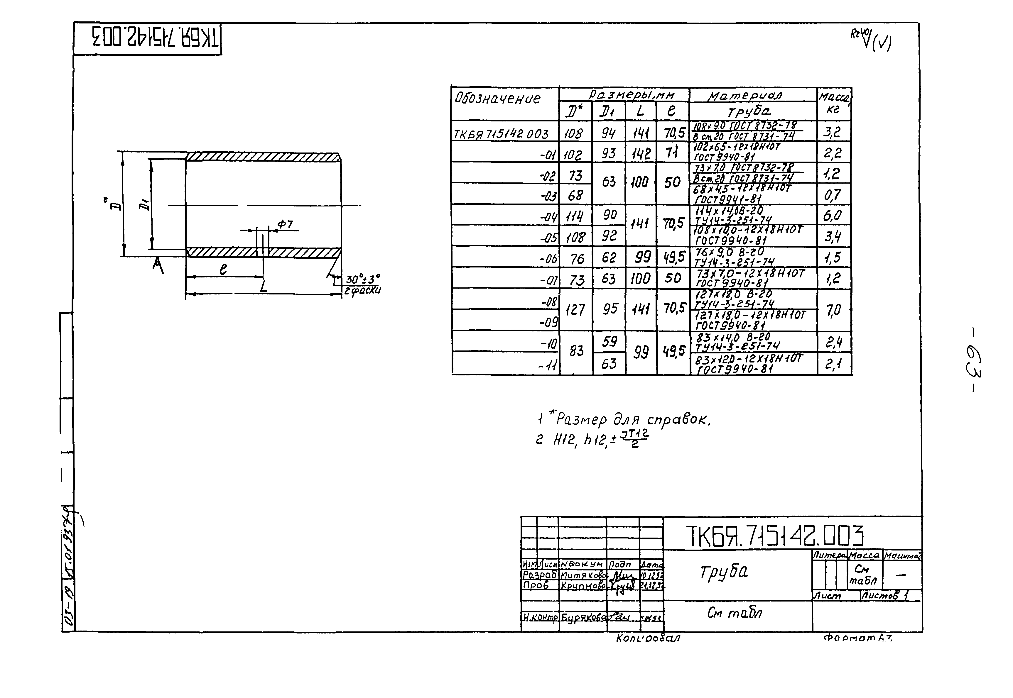 ТКБЯ 302661.001 ОП