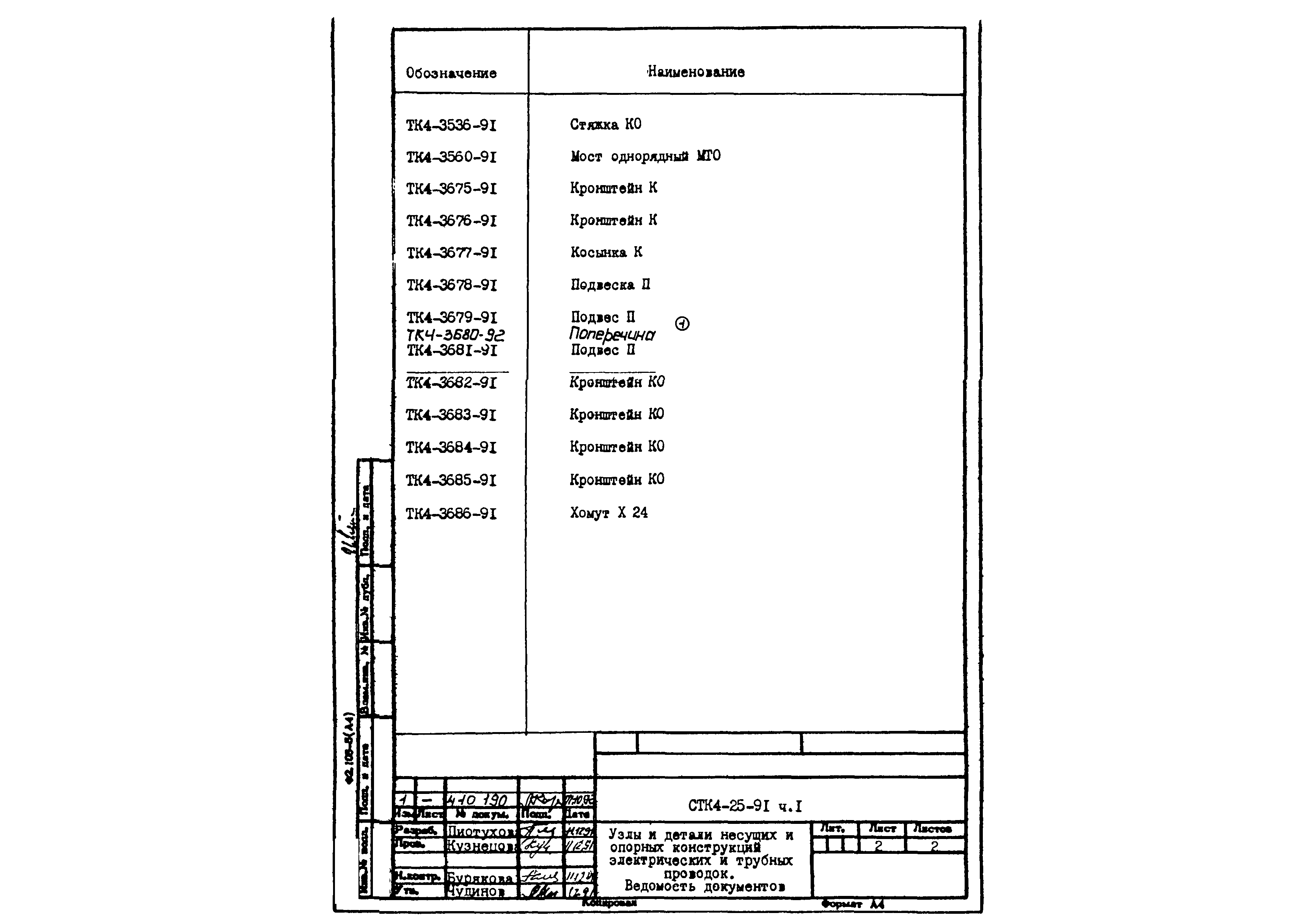 СТК 4-25-91