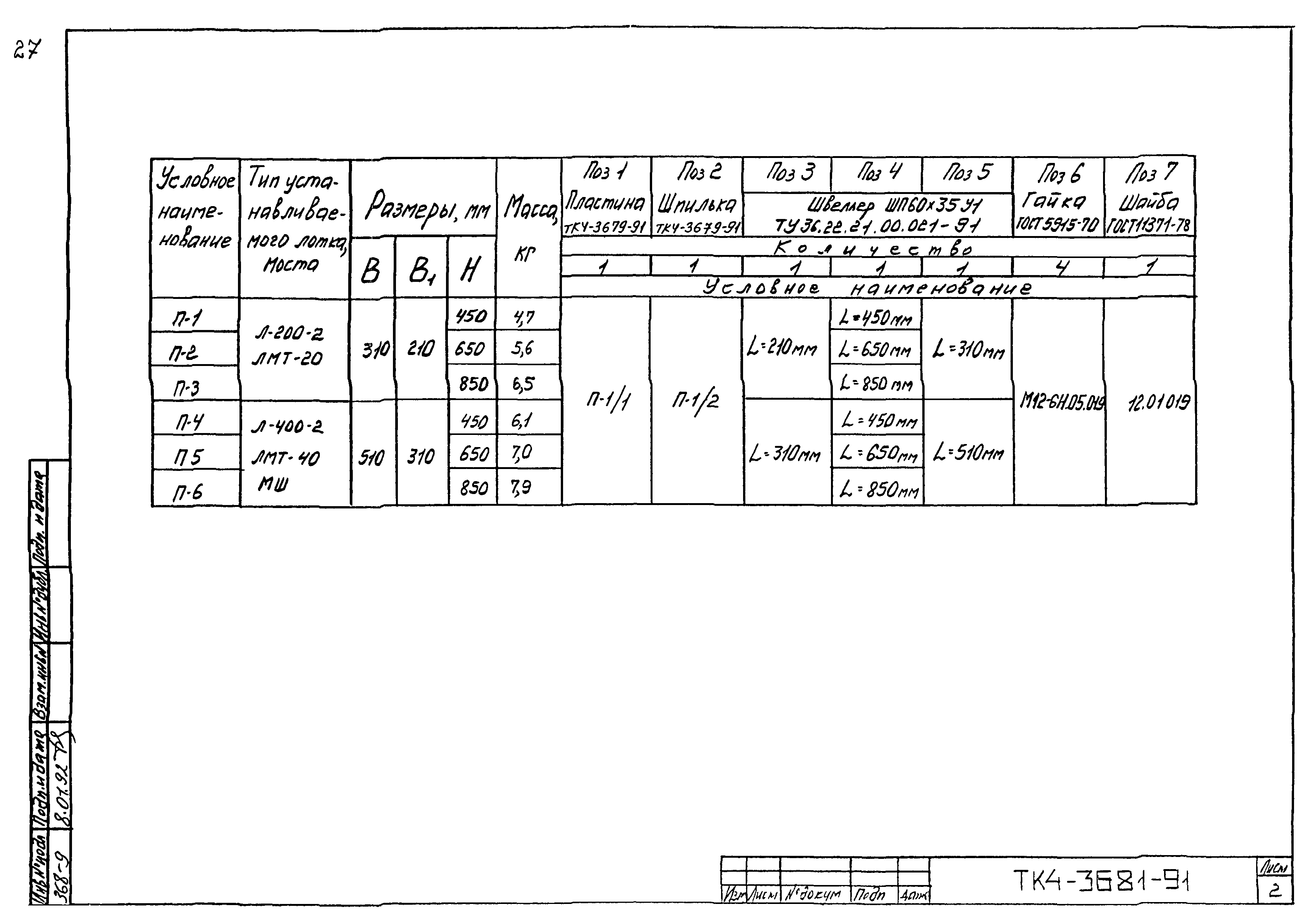 СТК 4-25-91