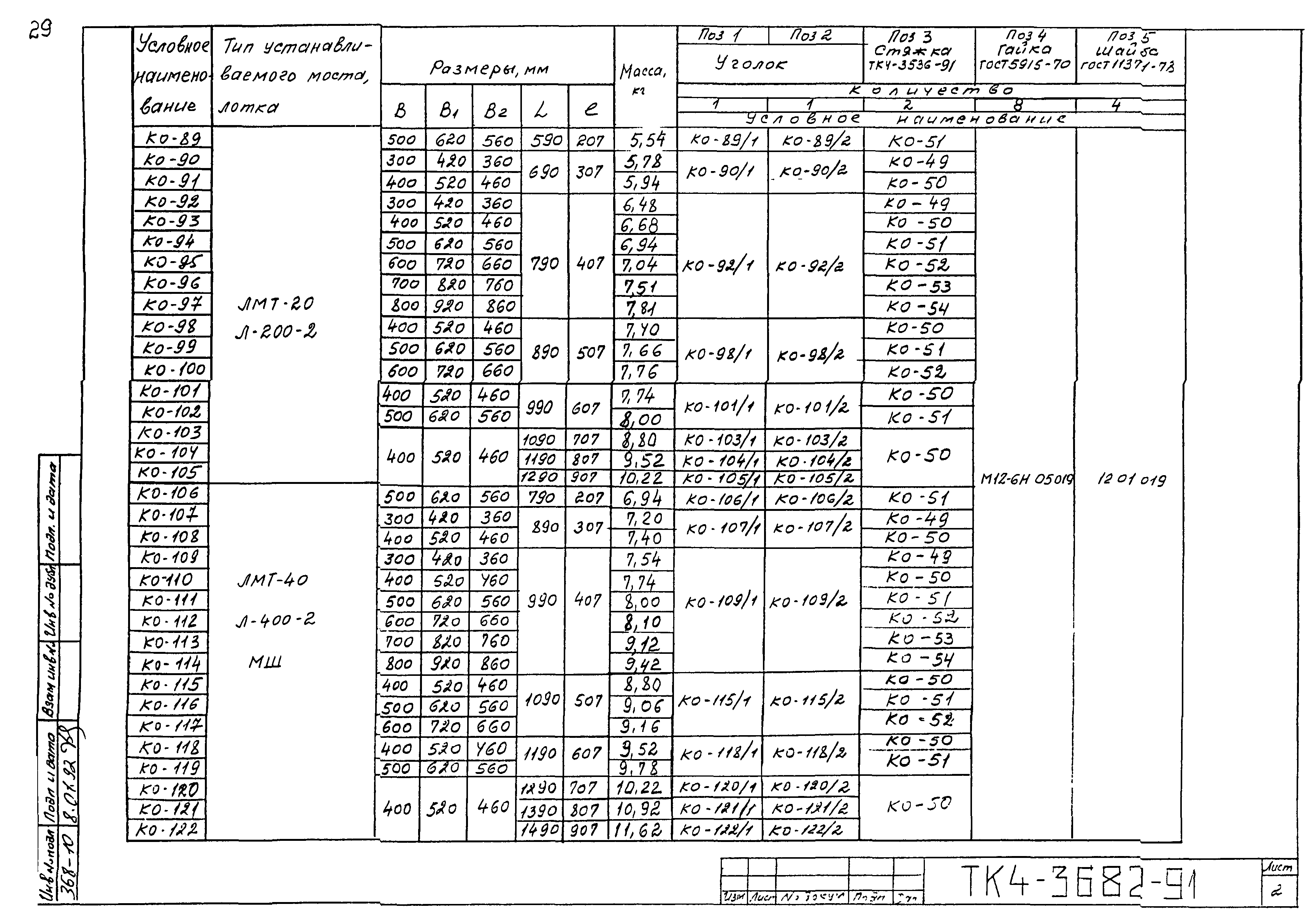 СТК 4-25-91