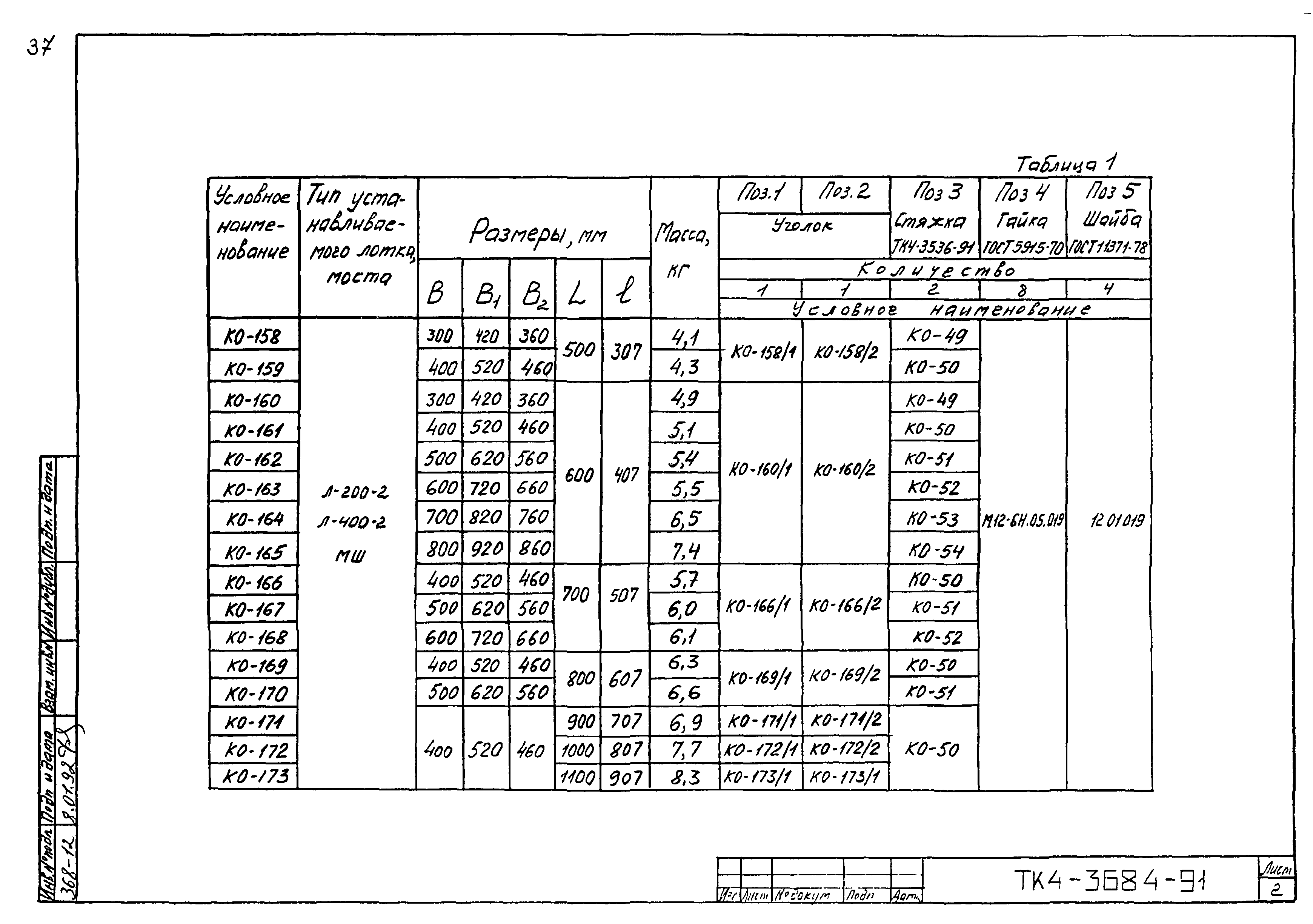 СТК 4-25-91