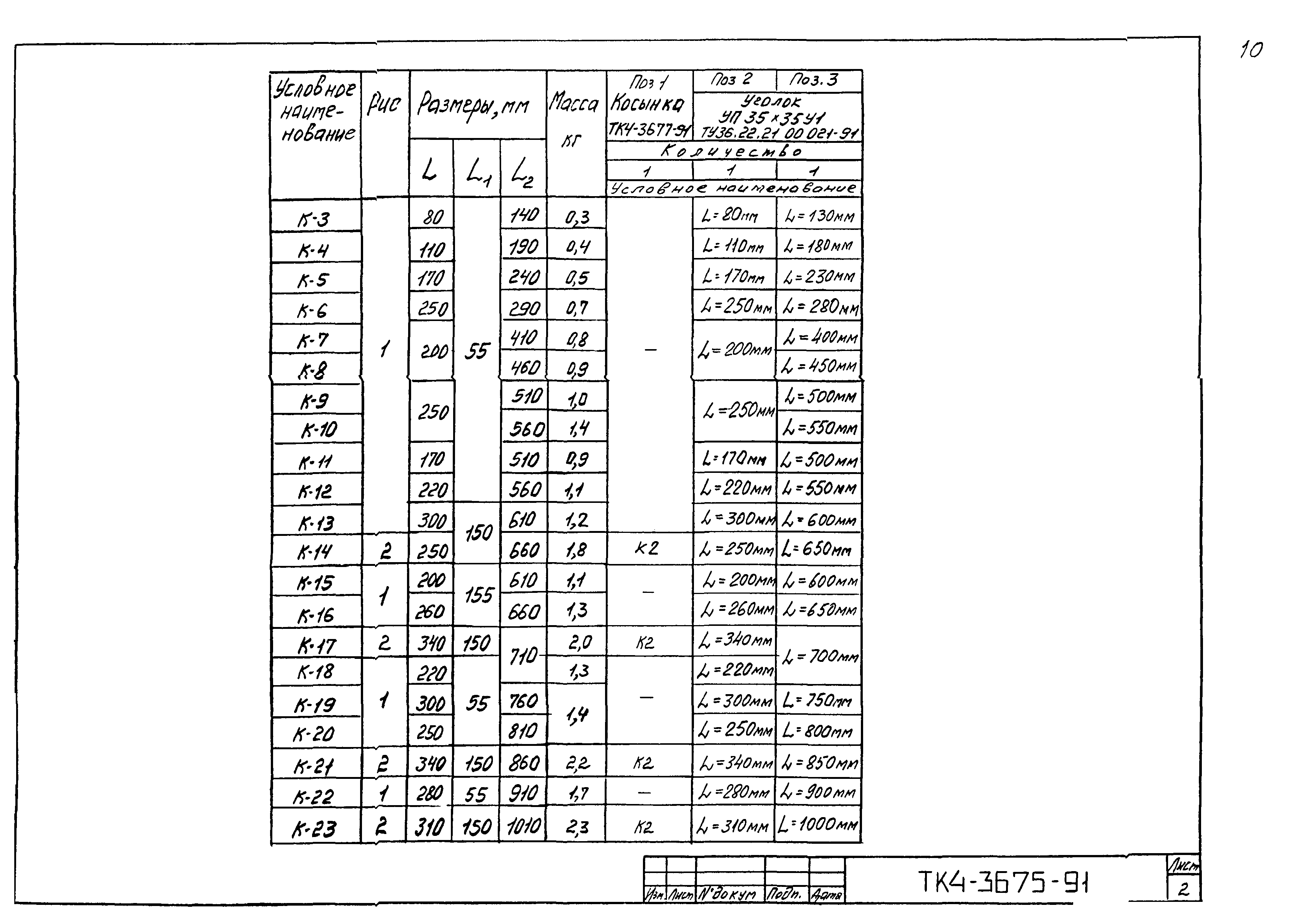 СТК 4-25-91