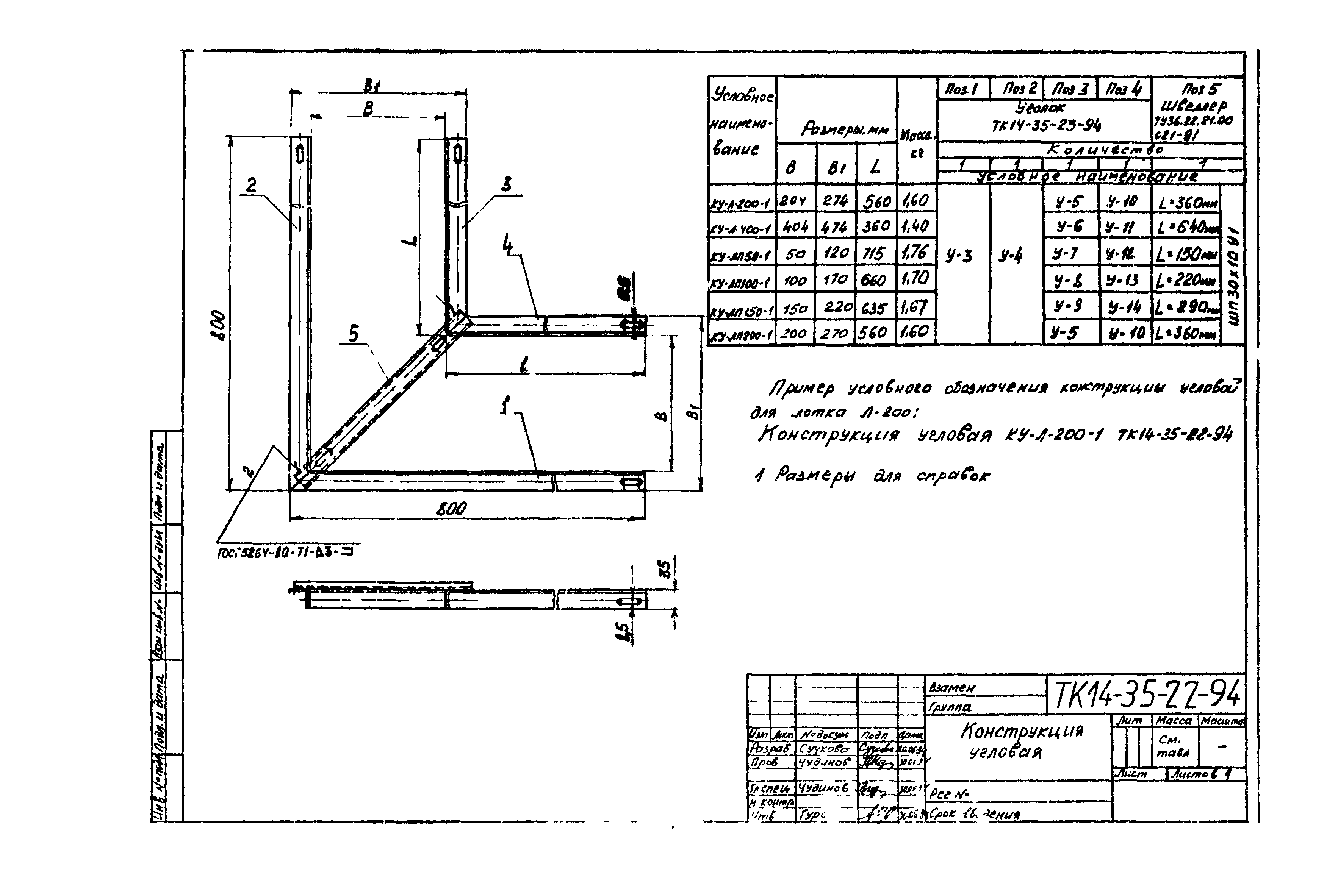 СТК 4-35-94