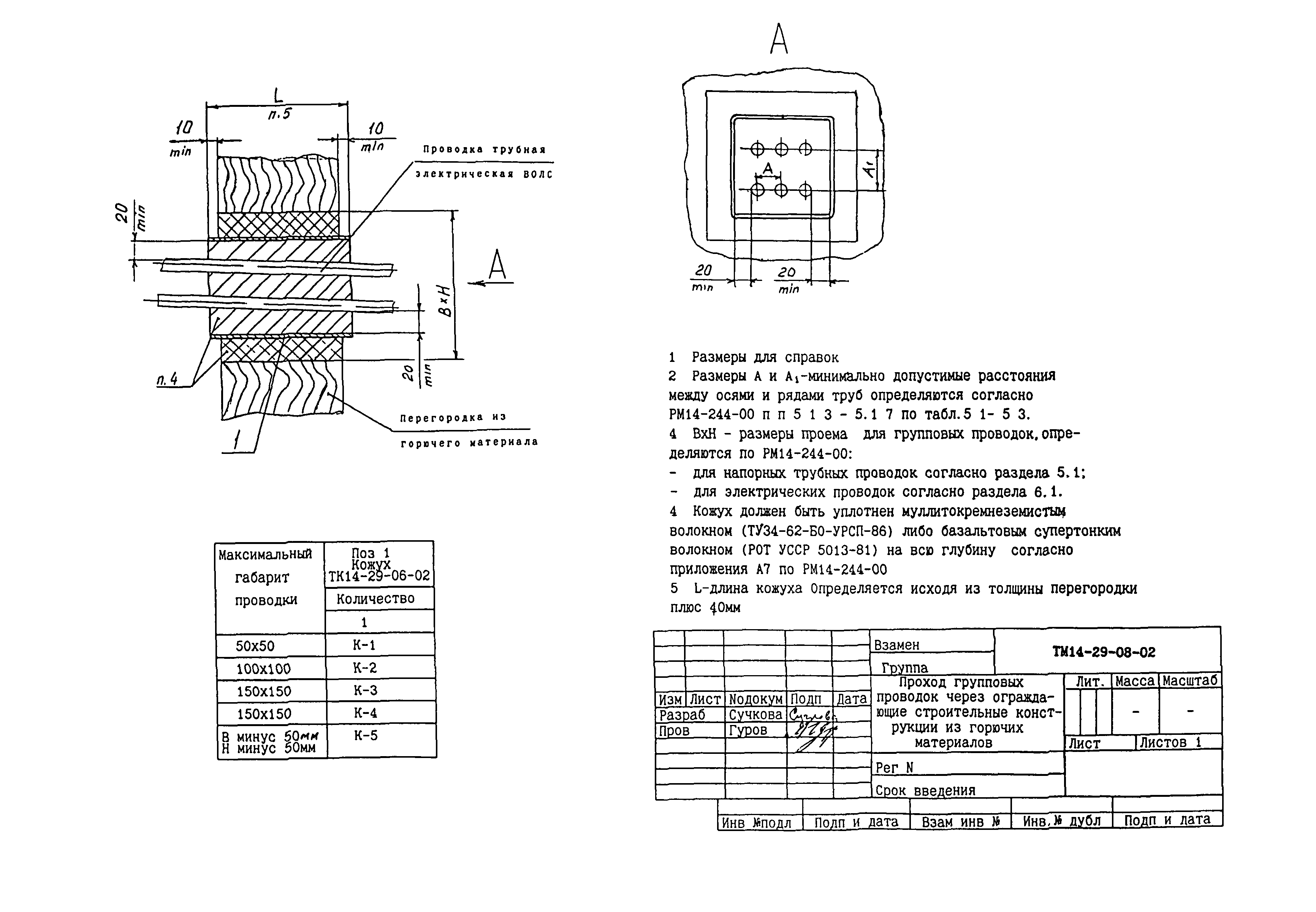 СТМ 14-29-02