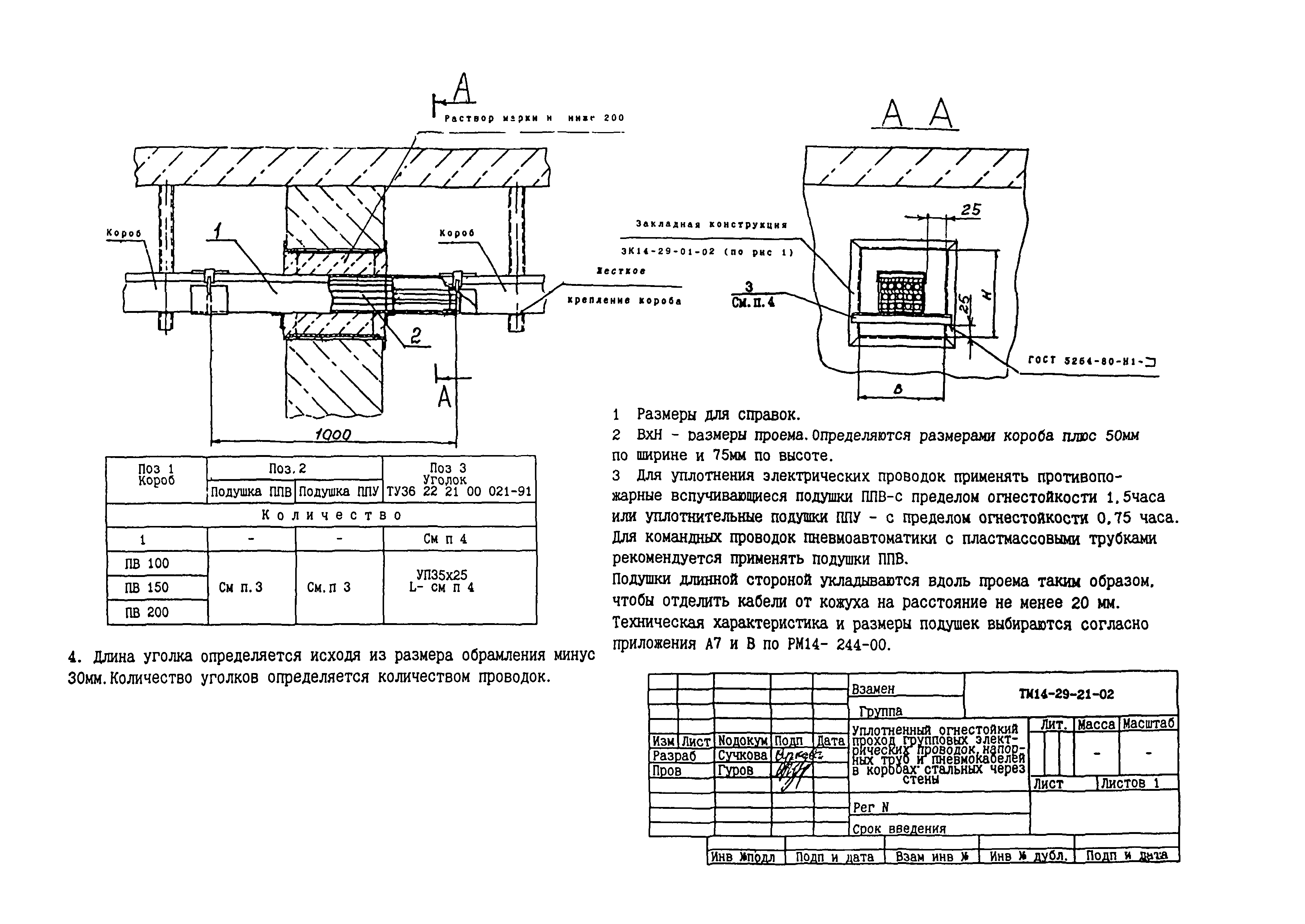 СТМ 14-29-02