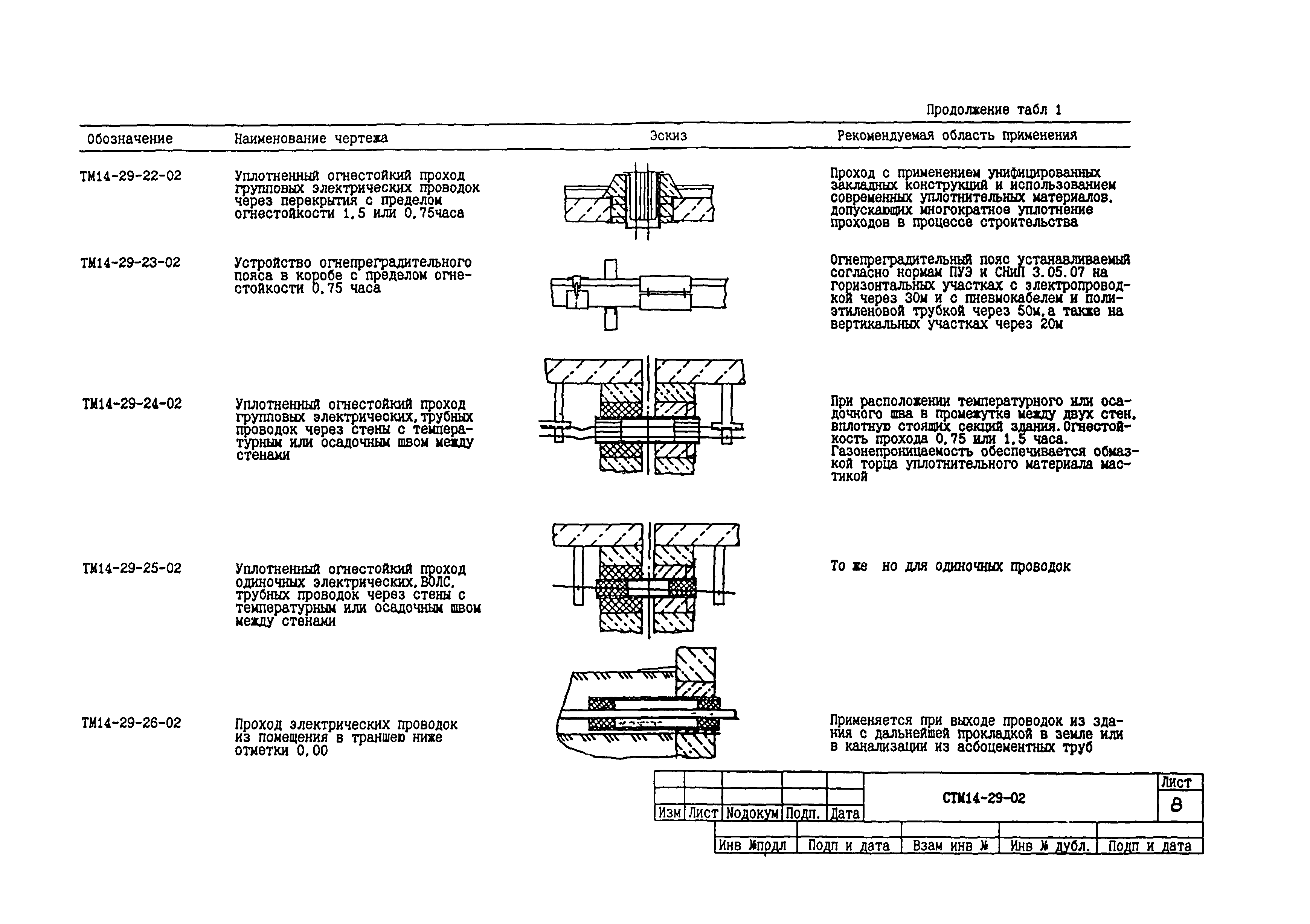 СТМ 14-29-02