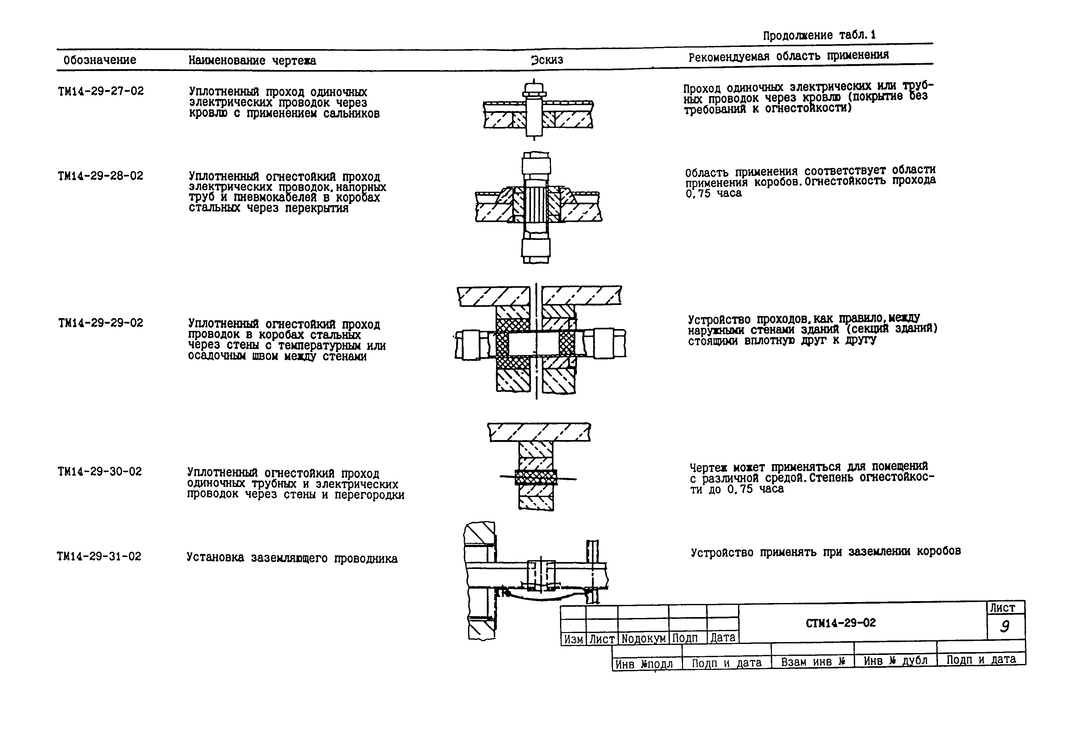 СТМ 14-29-02