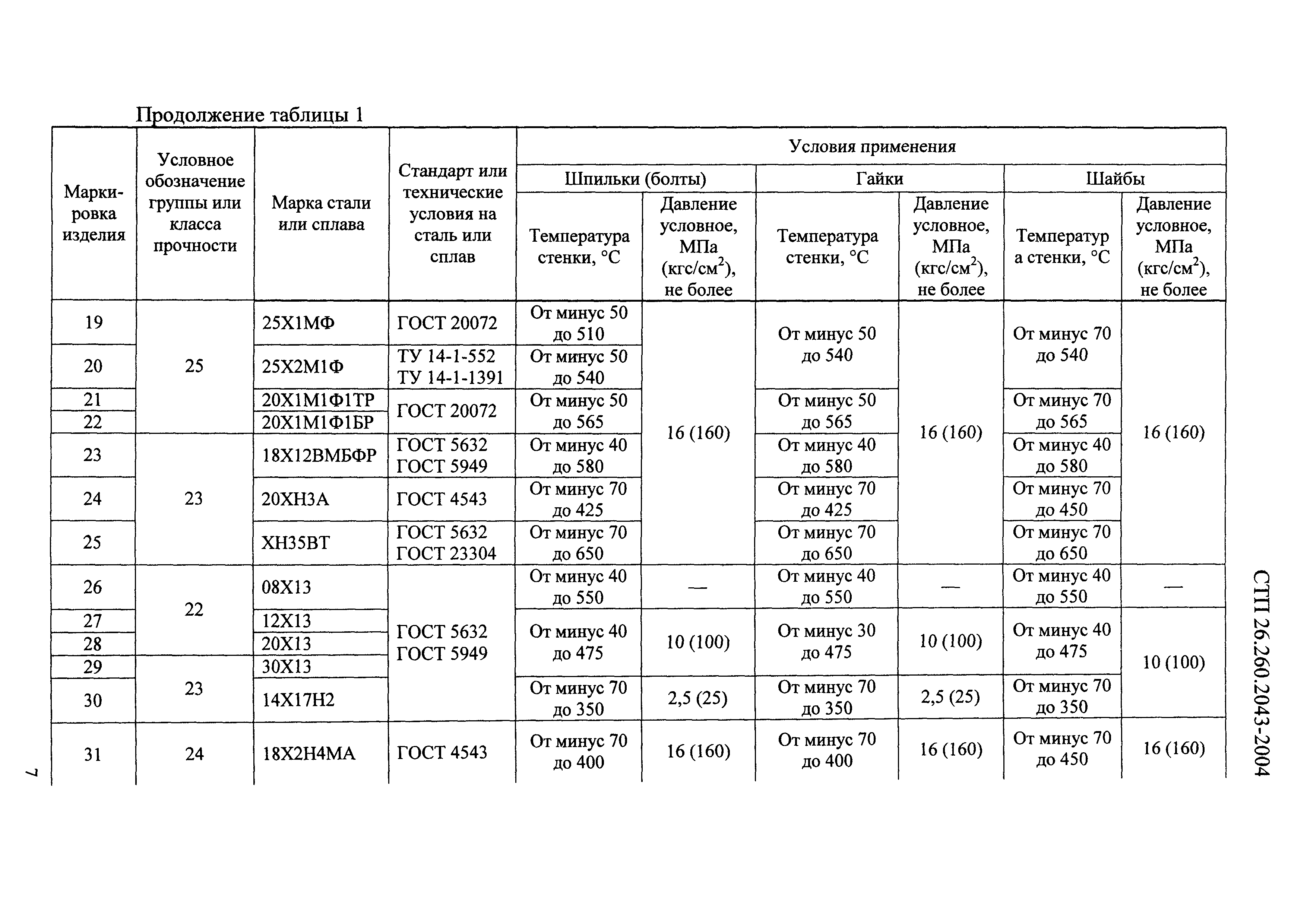 СТП 26.260.2043-2004