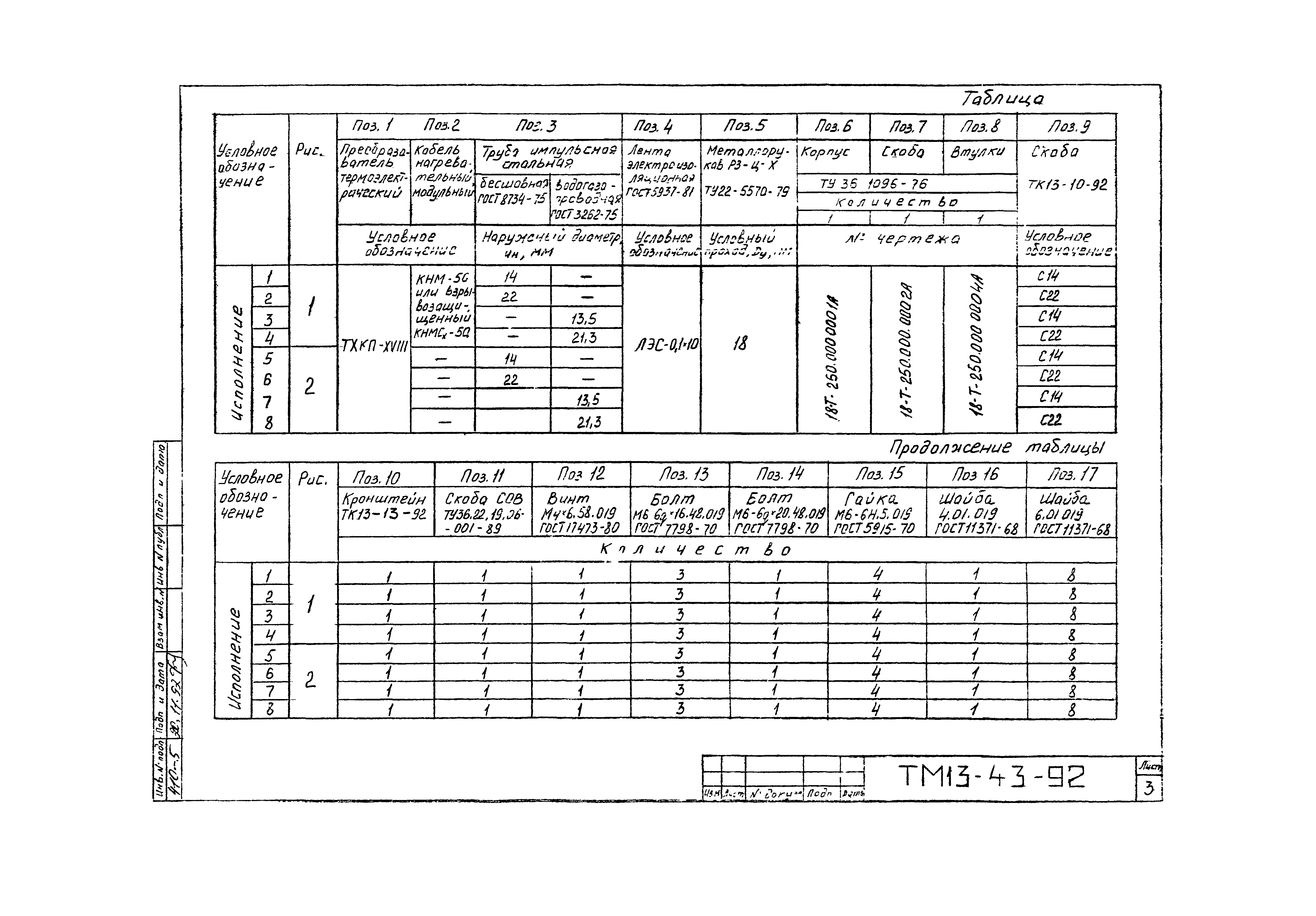 СТМ 4-28-92