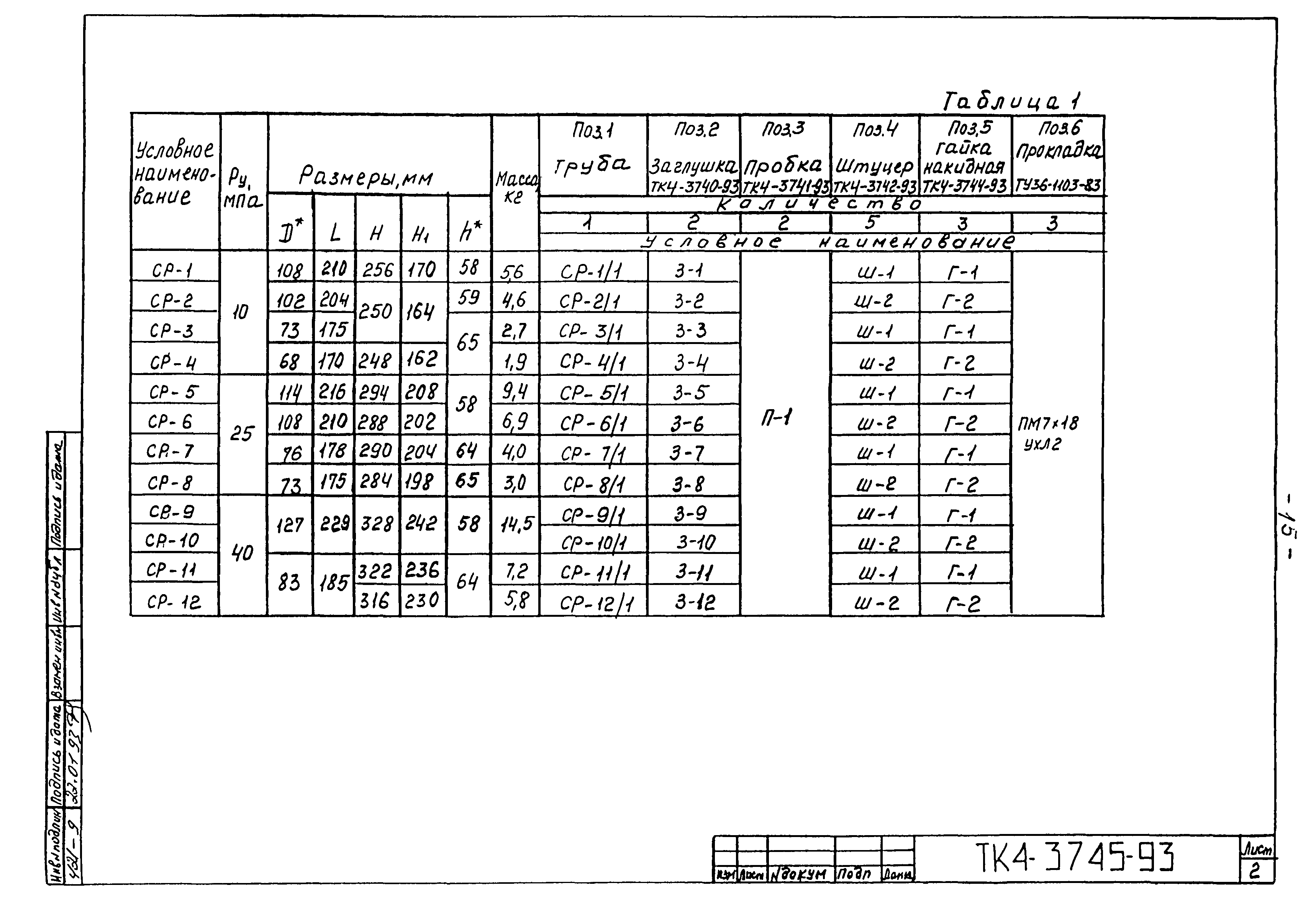 СТК 4-27-93