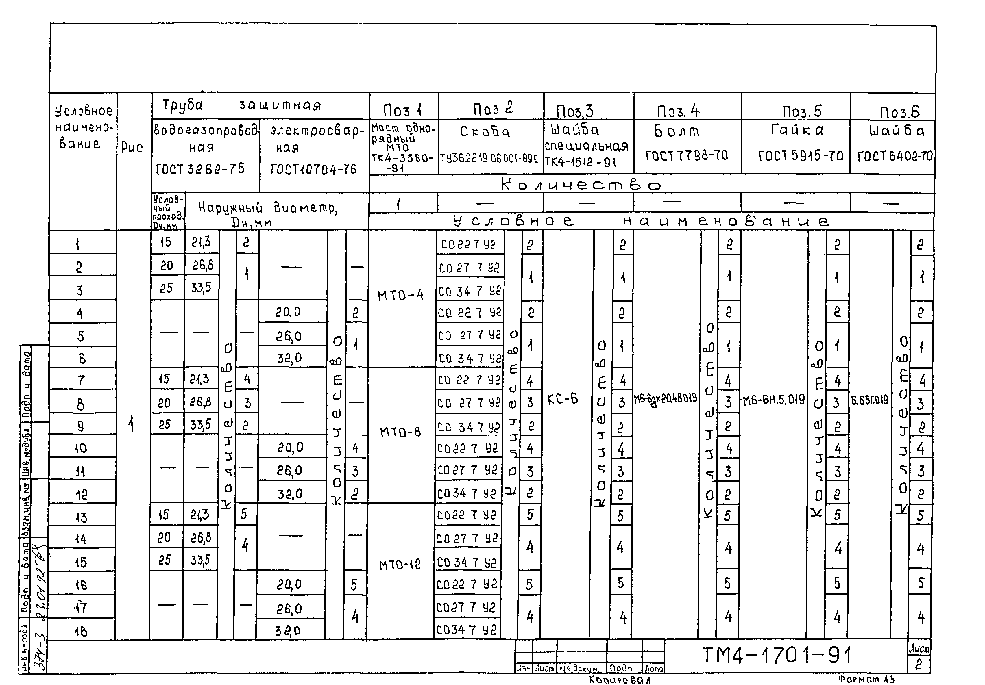 СТМ 4-26-91