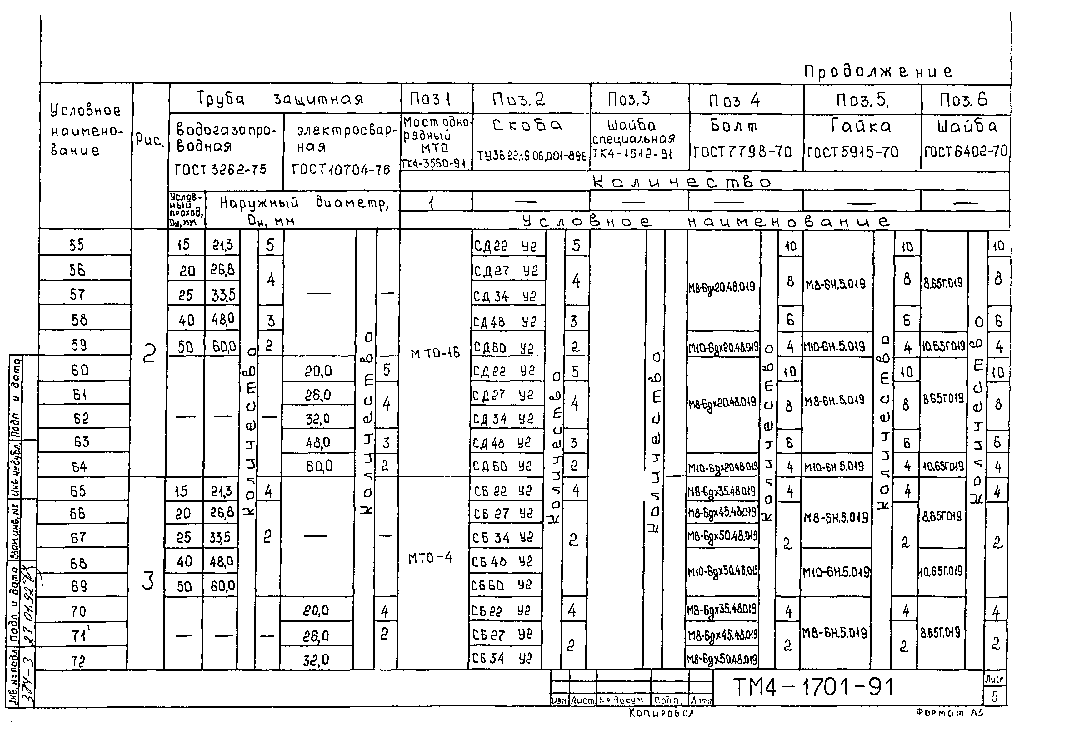 СТМ 4-26-91