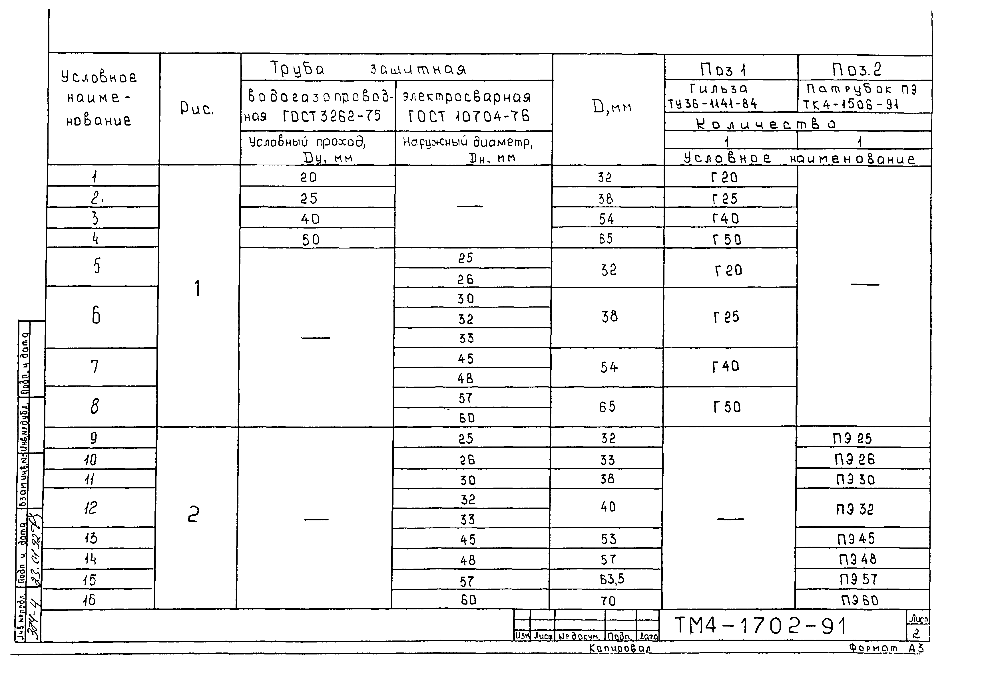 СТМ 4-26-91