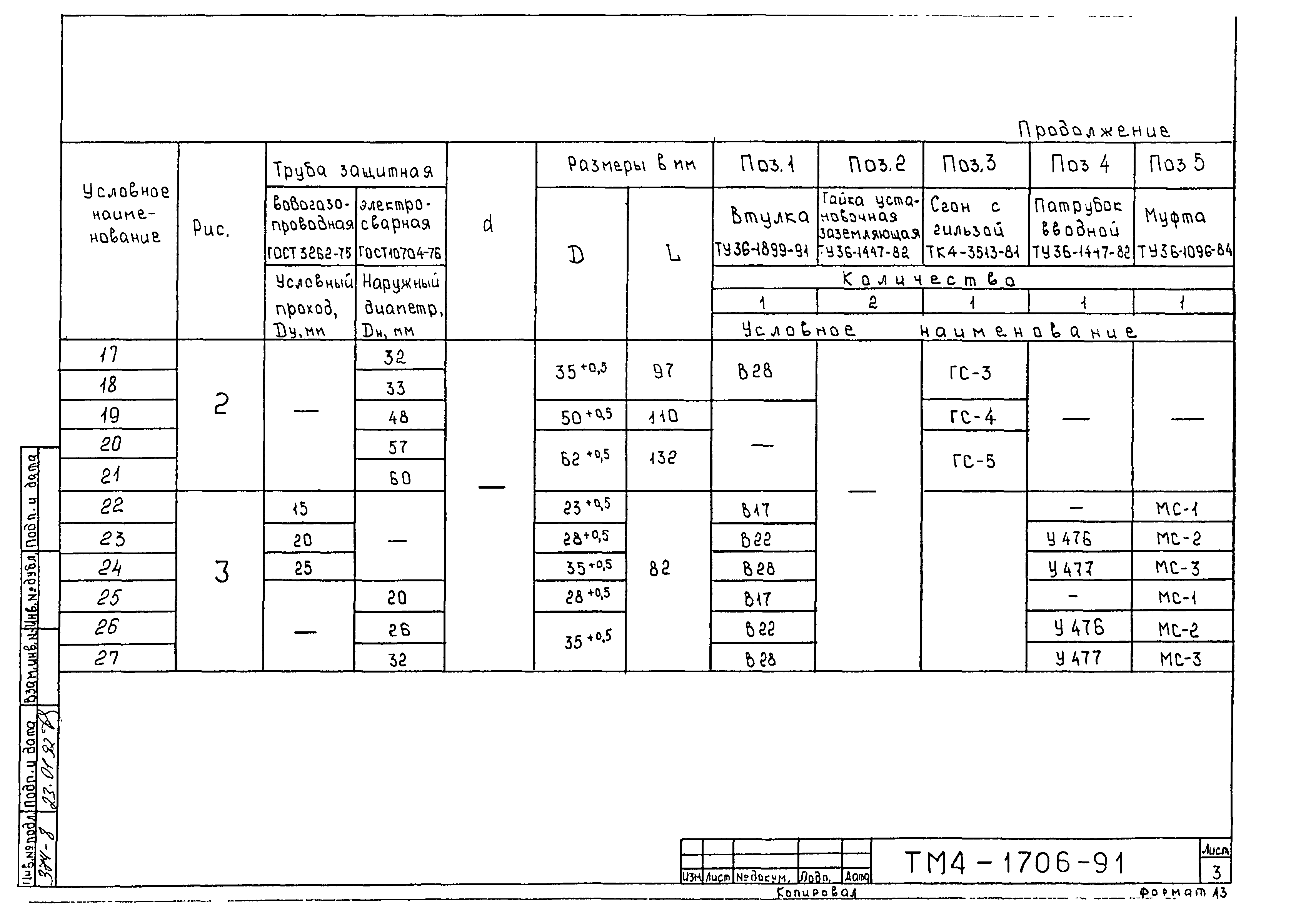 СТМ 4-26-91