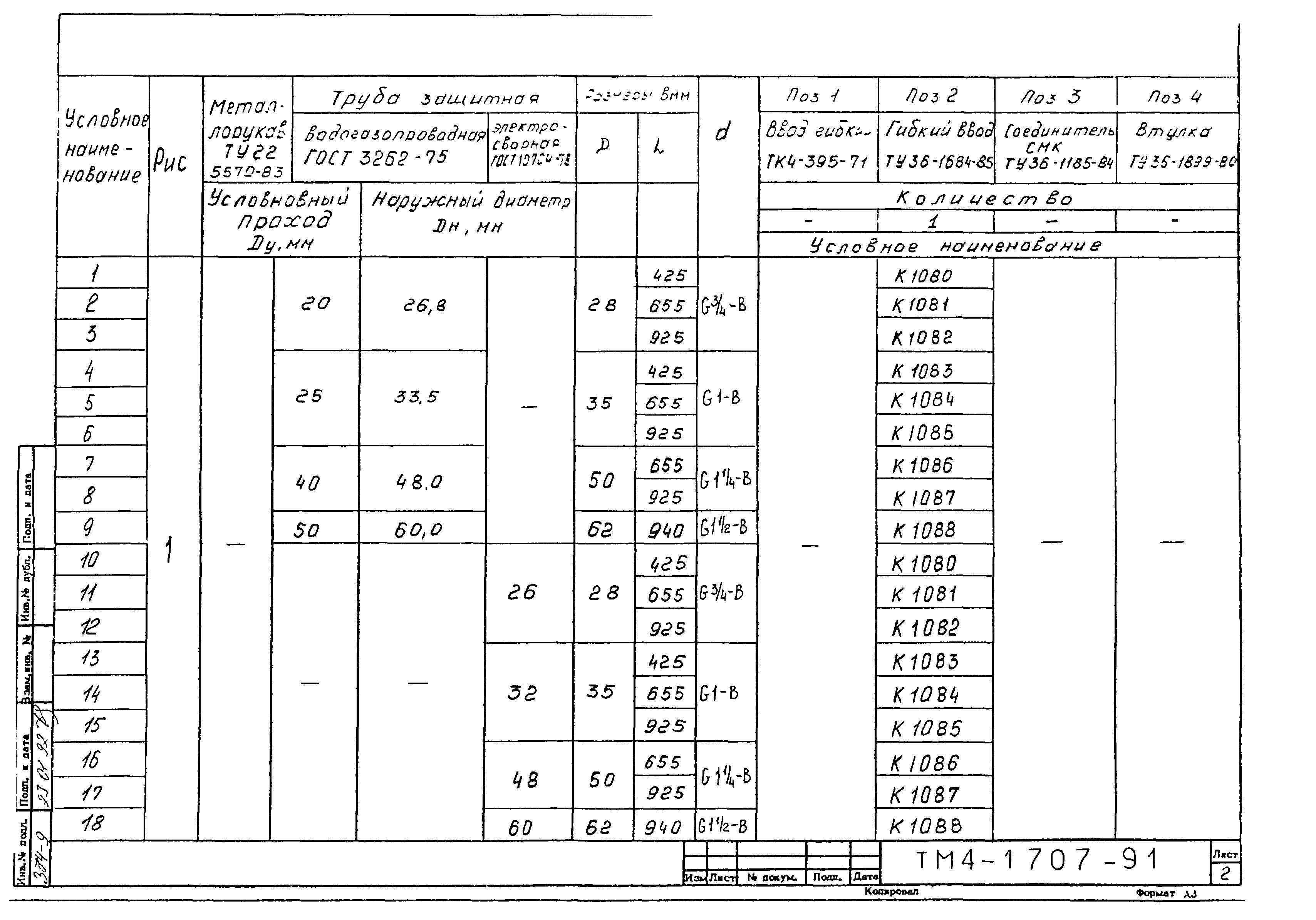 СТМ 4-26-91