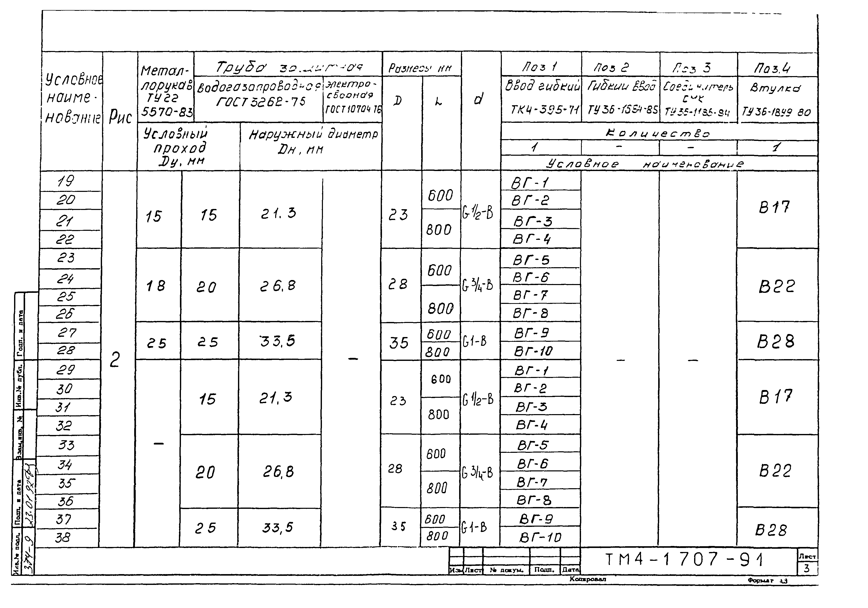 СТМ 4-26-91