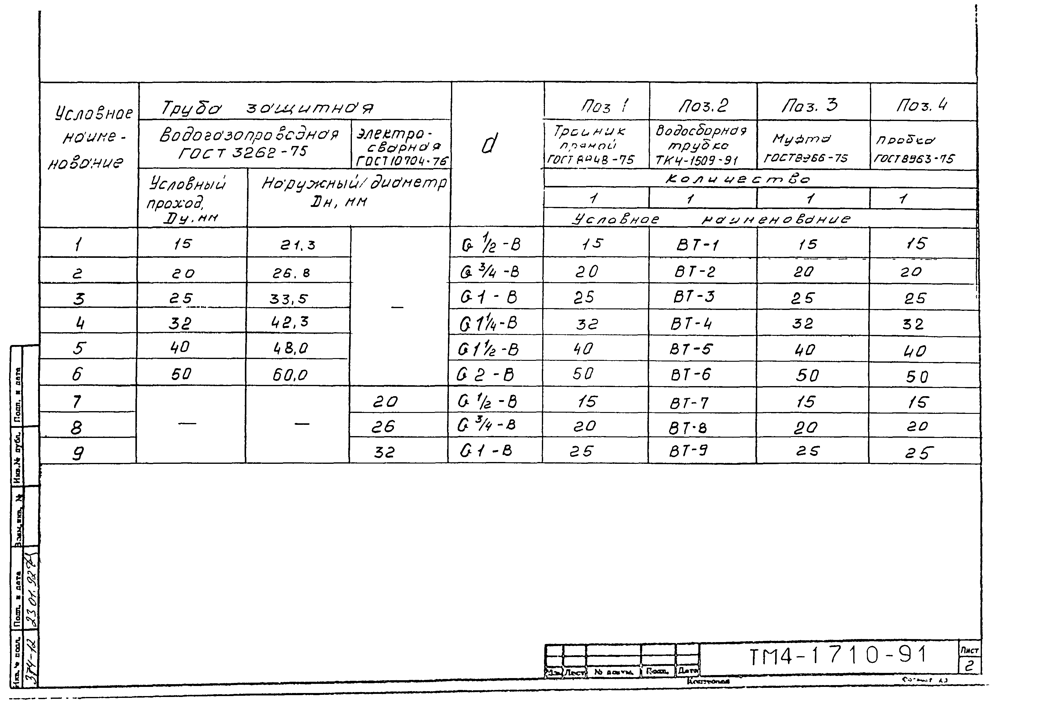 СТМ 4-26-91