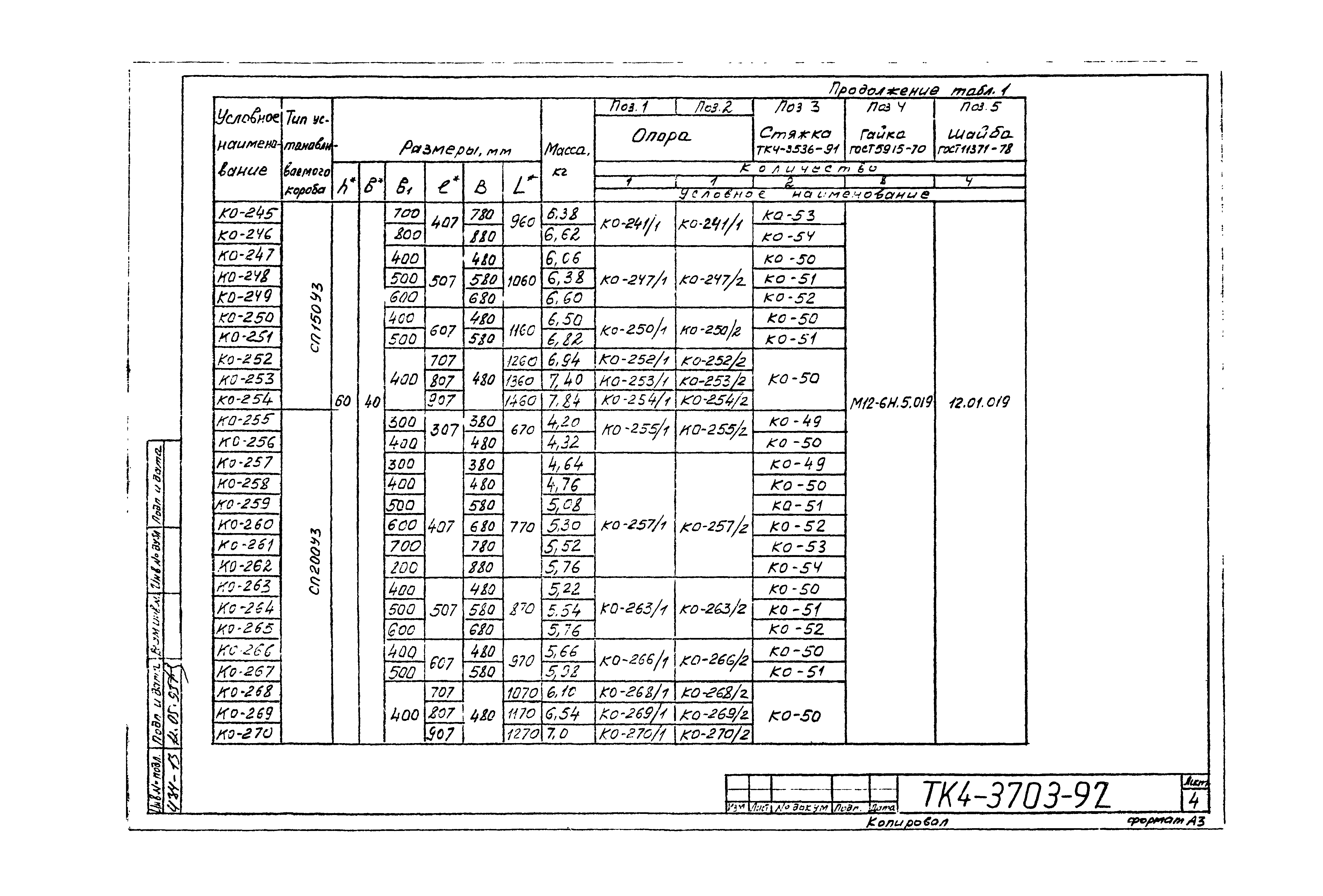 СТК 4-25-92