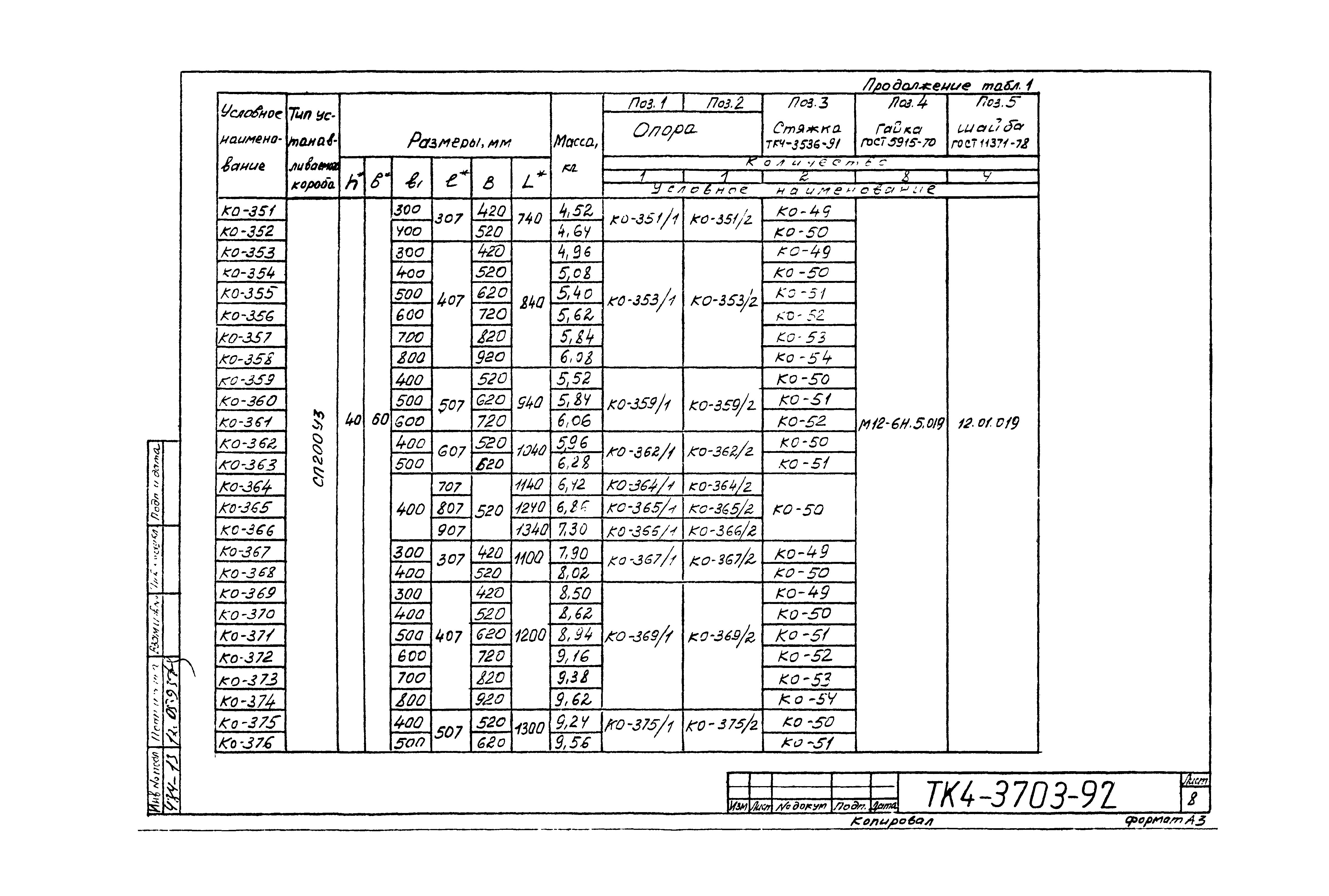 СТК 4-25-92