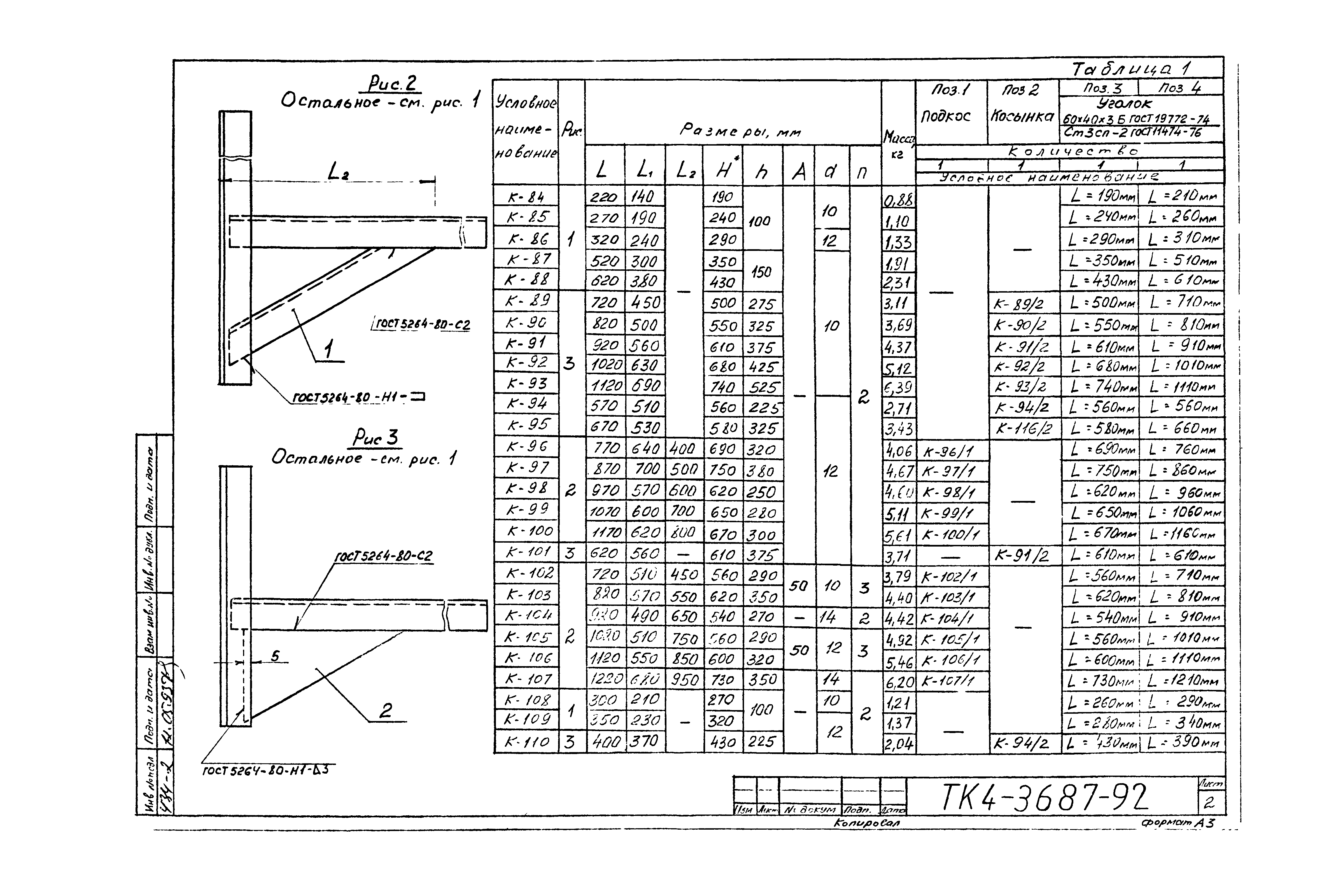 СТК 4-25-92