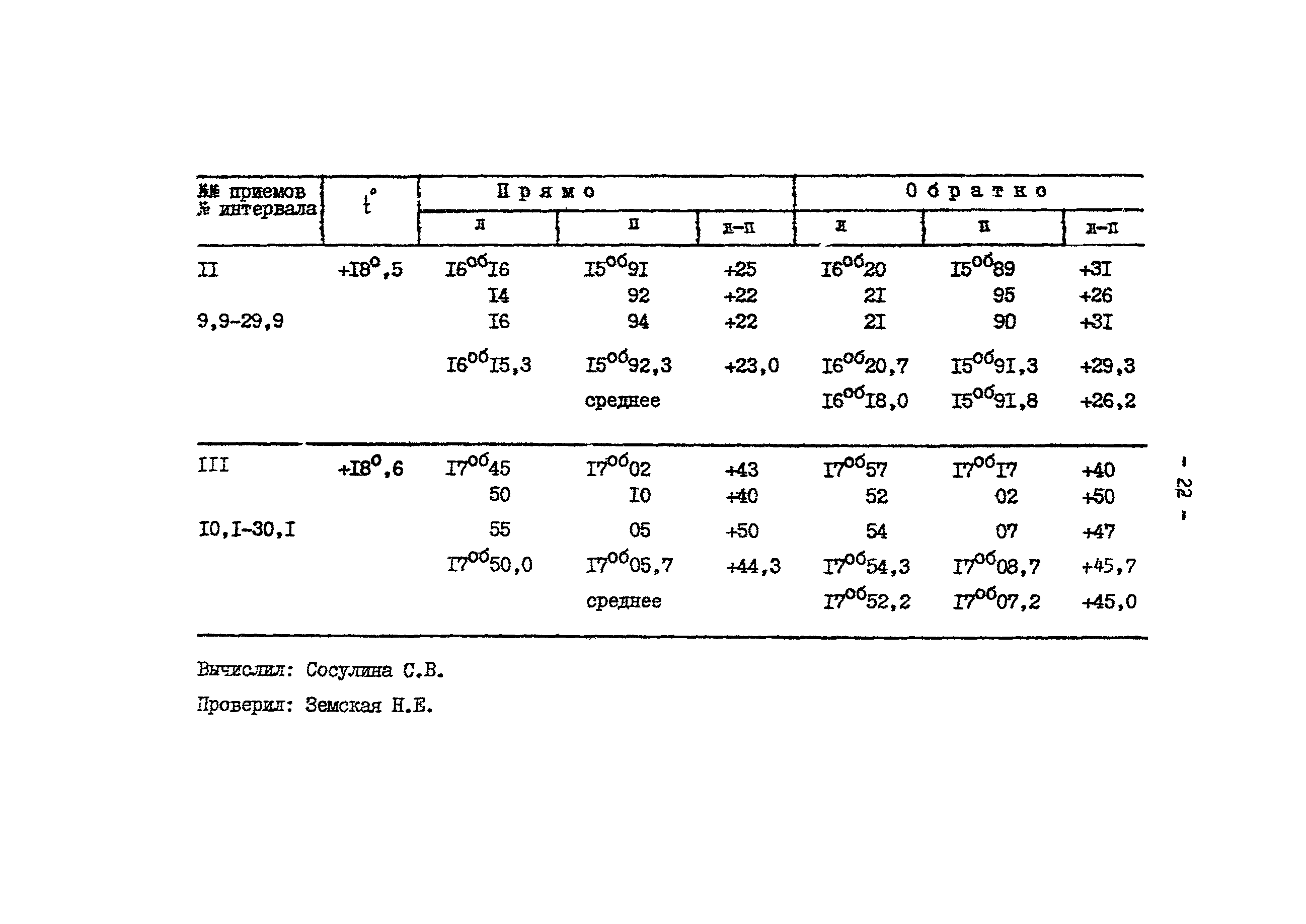 РТМ 68-8.3-76