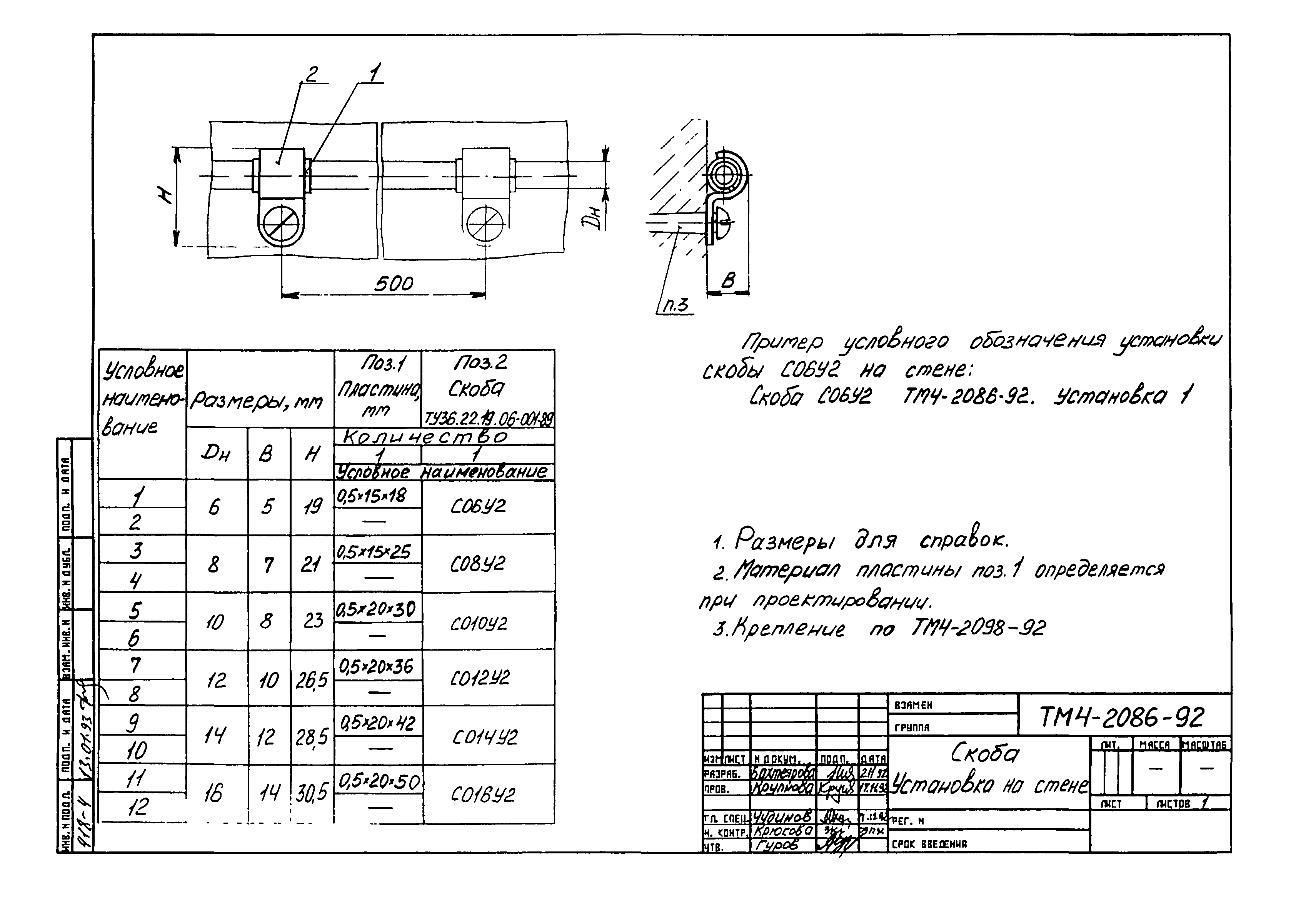 СТМ 4-25-92