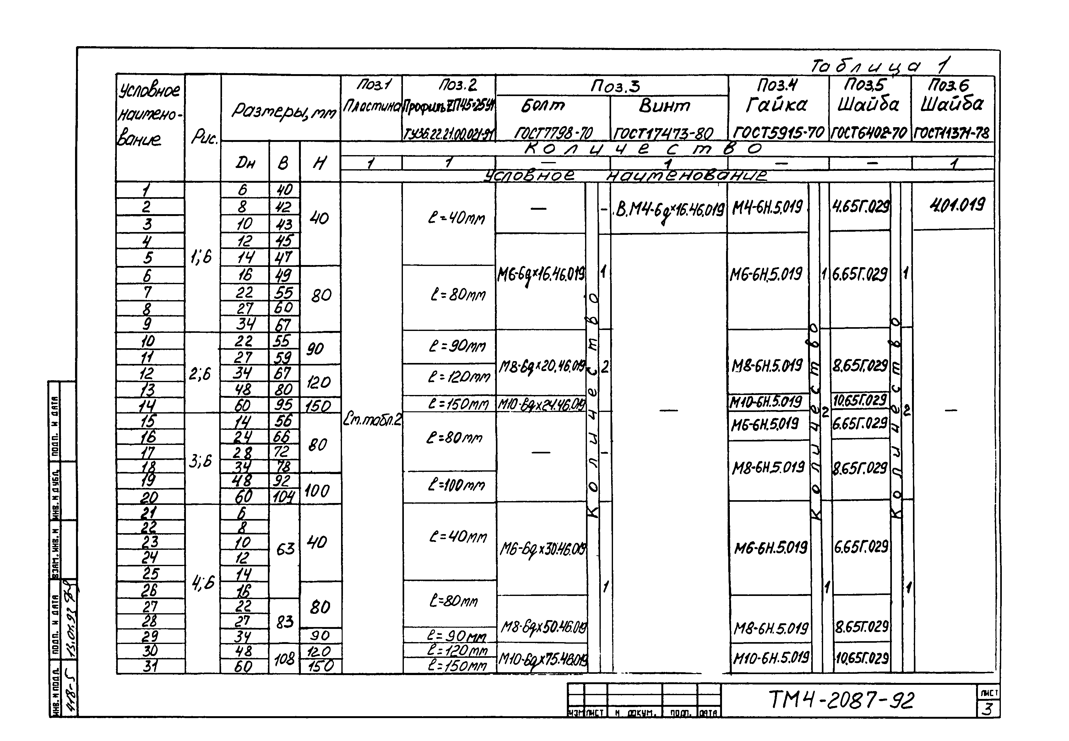 СТМ 4-25-92