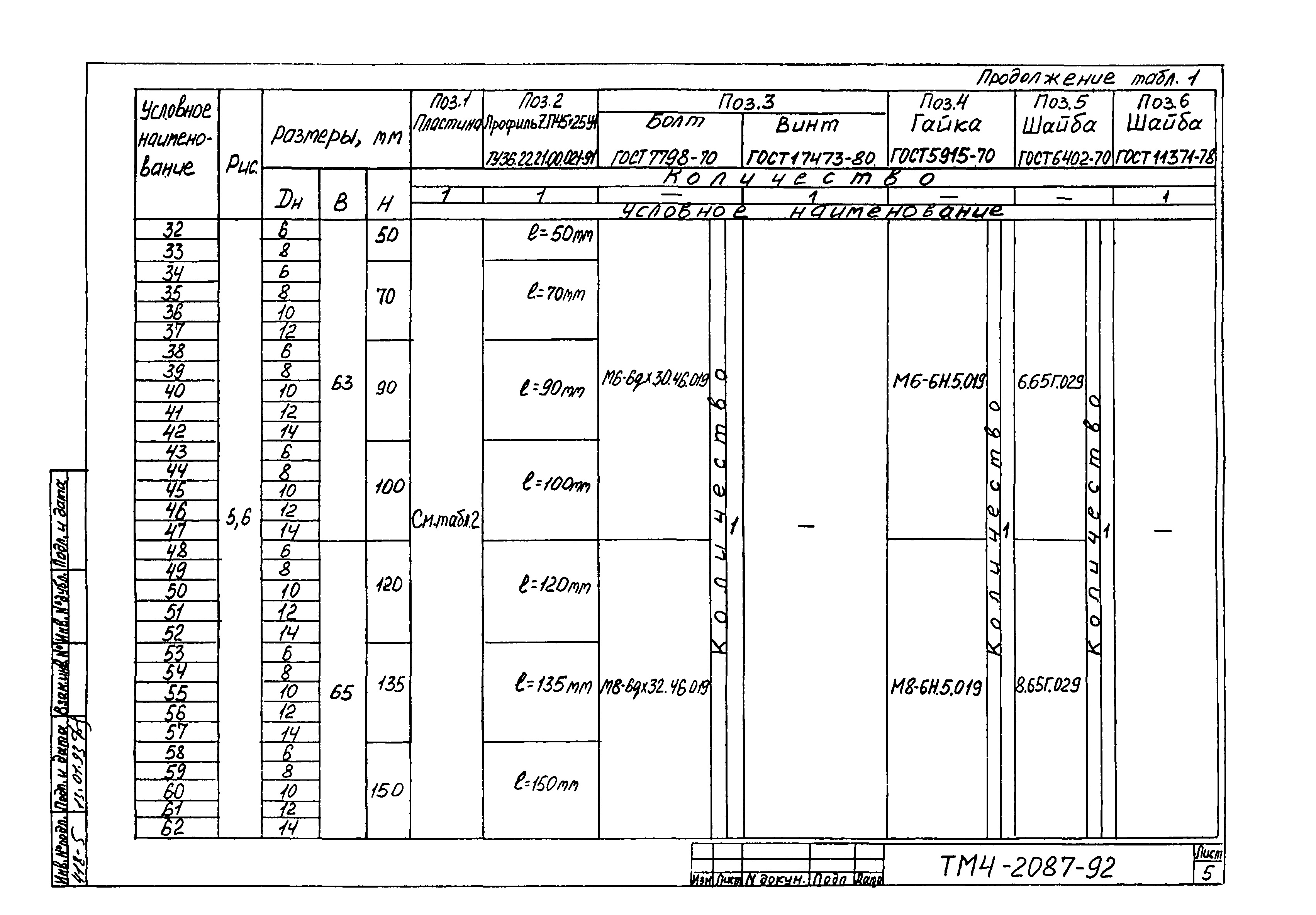 СТМ 4-25-92