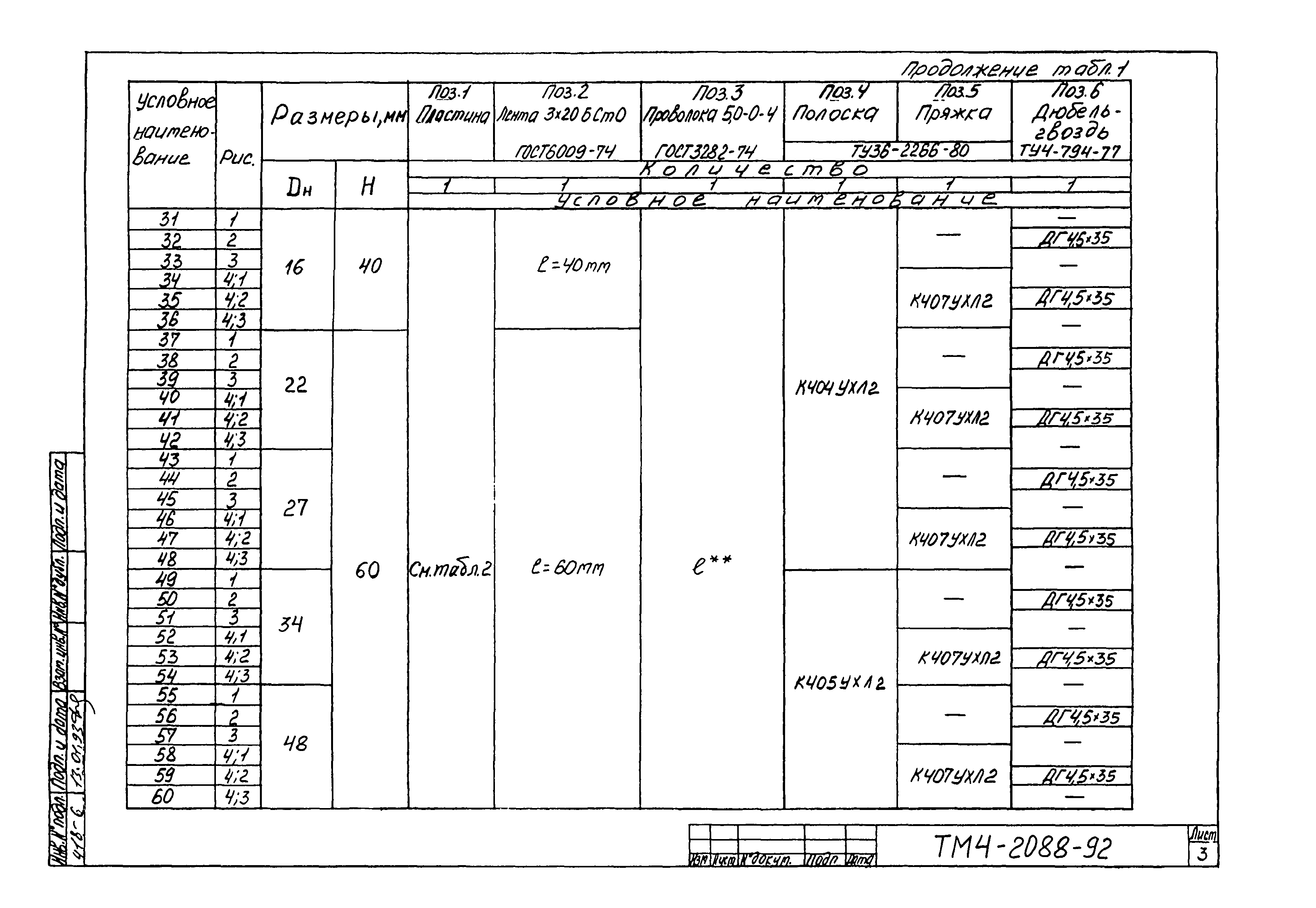 СТМ 4-25-92