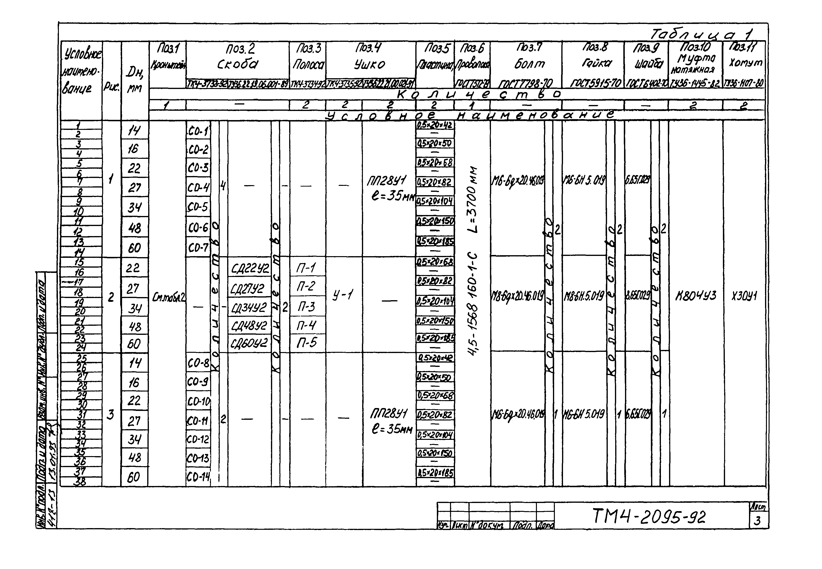 СТМ 4-25-92