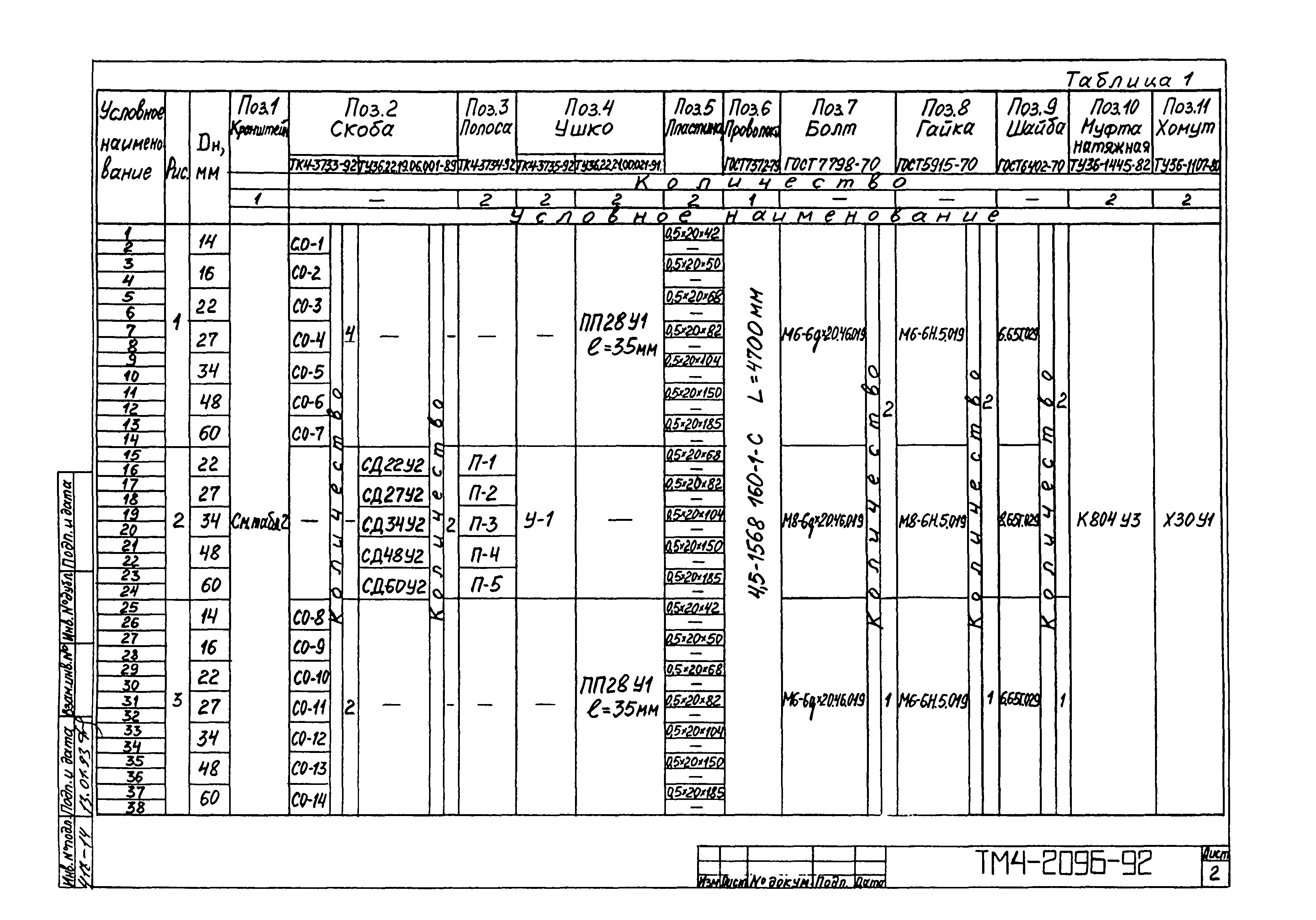 СТМ 4-25-92