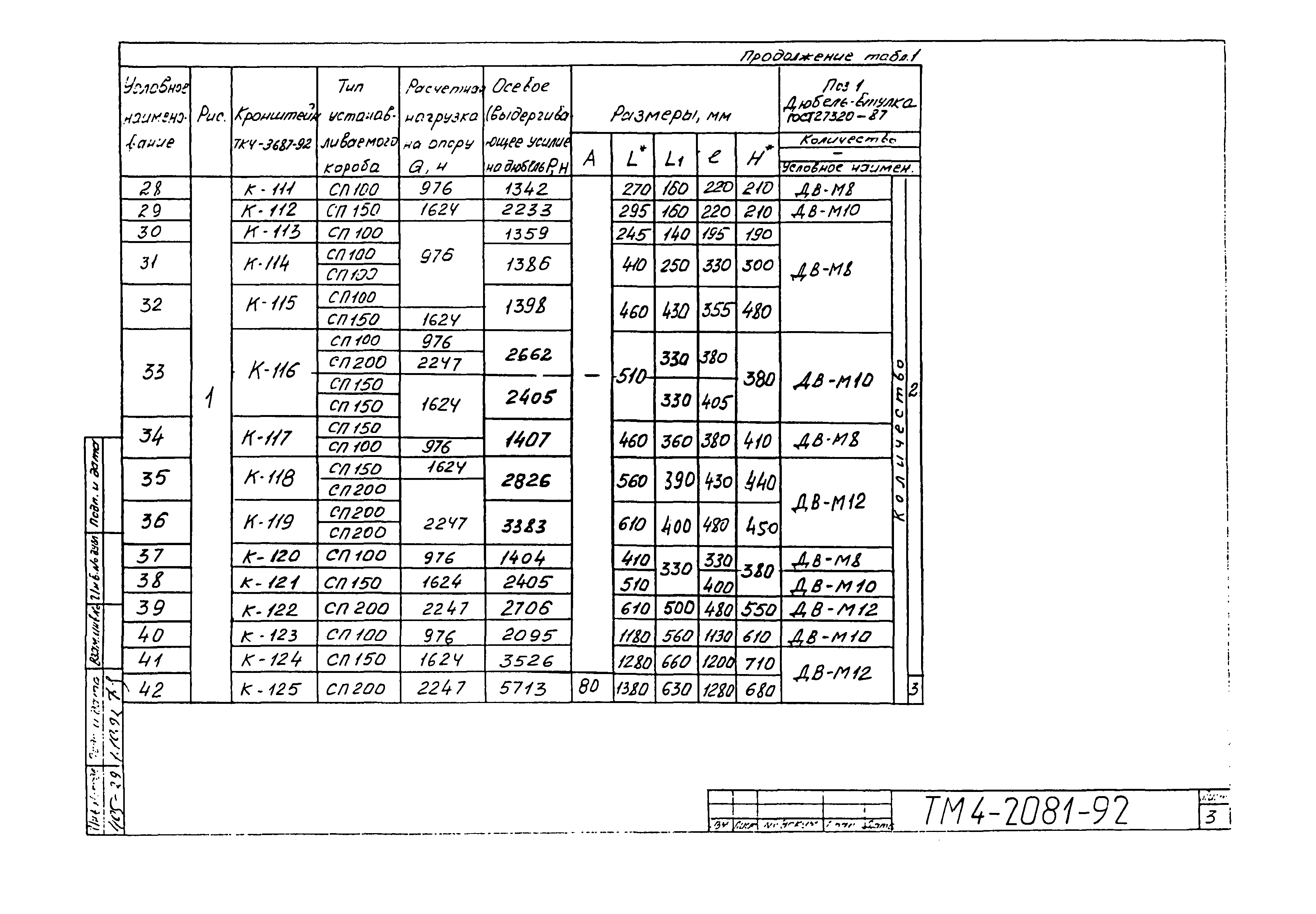 СТМ 4-25-92