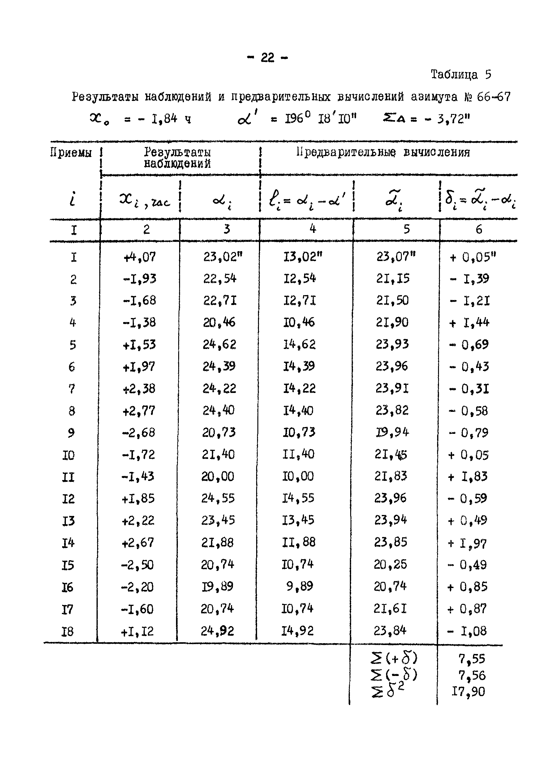 ГКИНП 01-145-81