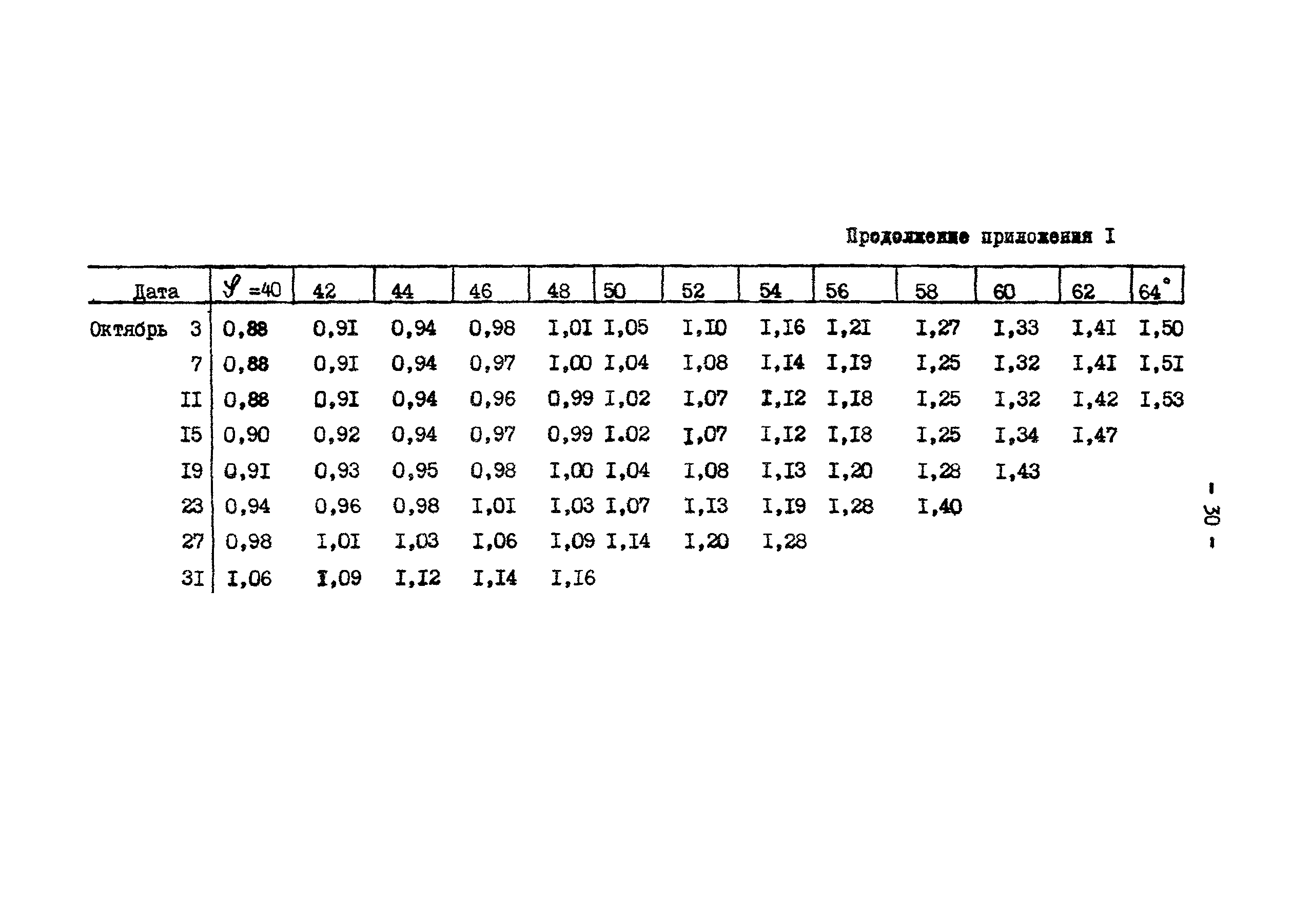 ГКИНП 01-145-81