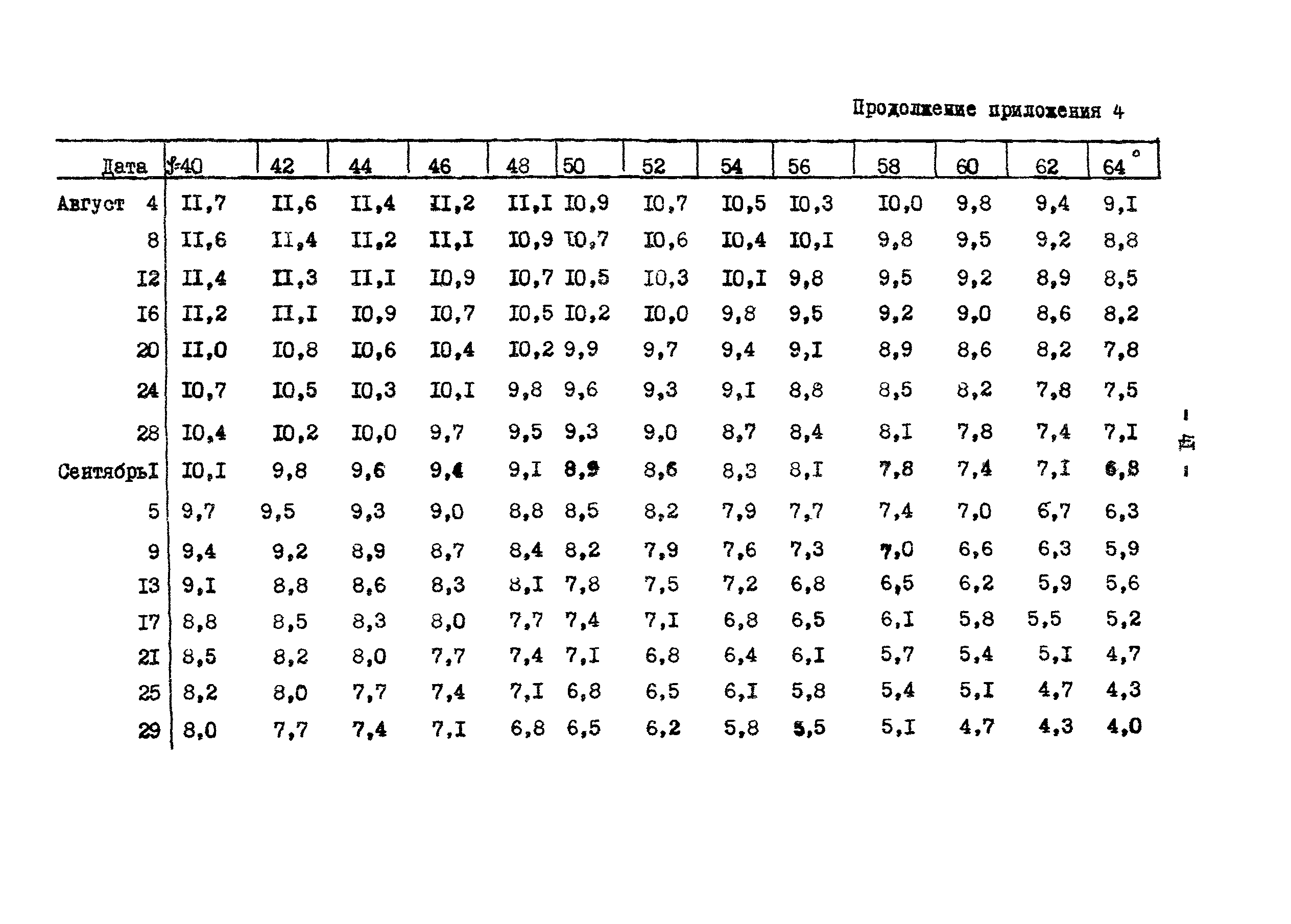 ГКИНП 01-145-81