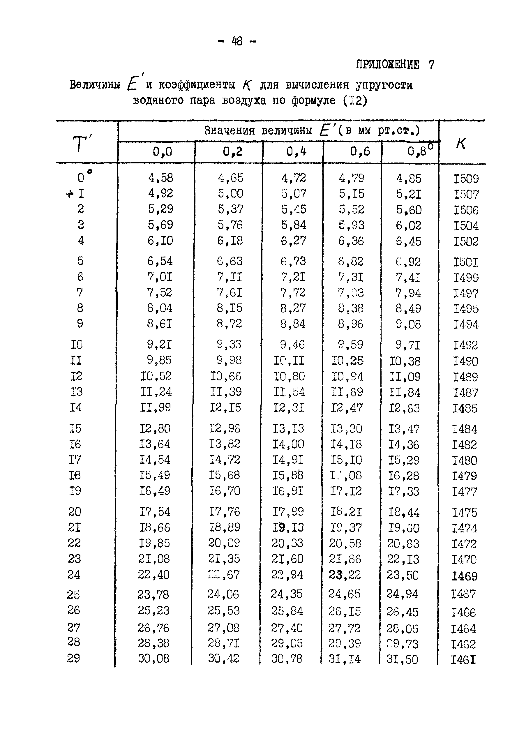 ГКИНП 01-145-81